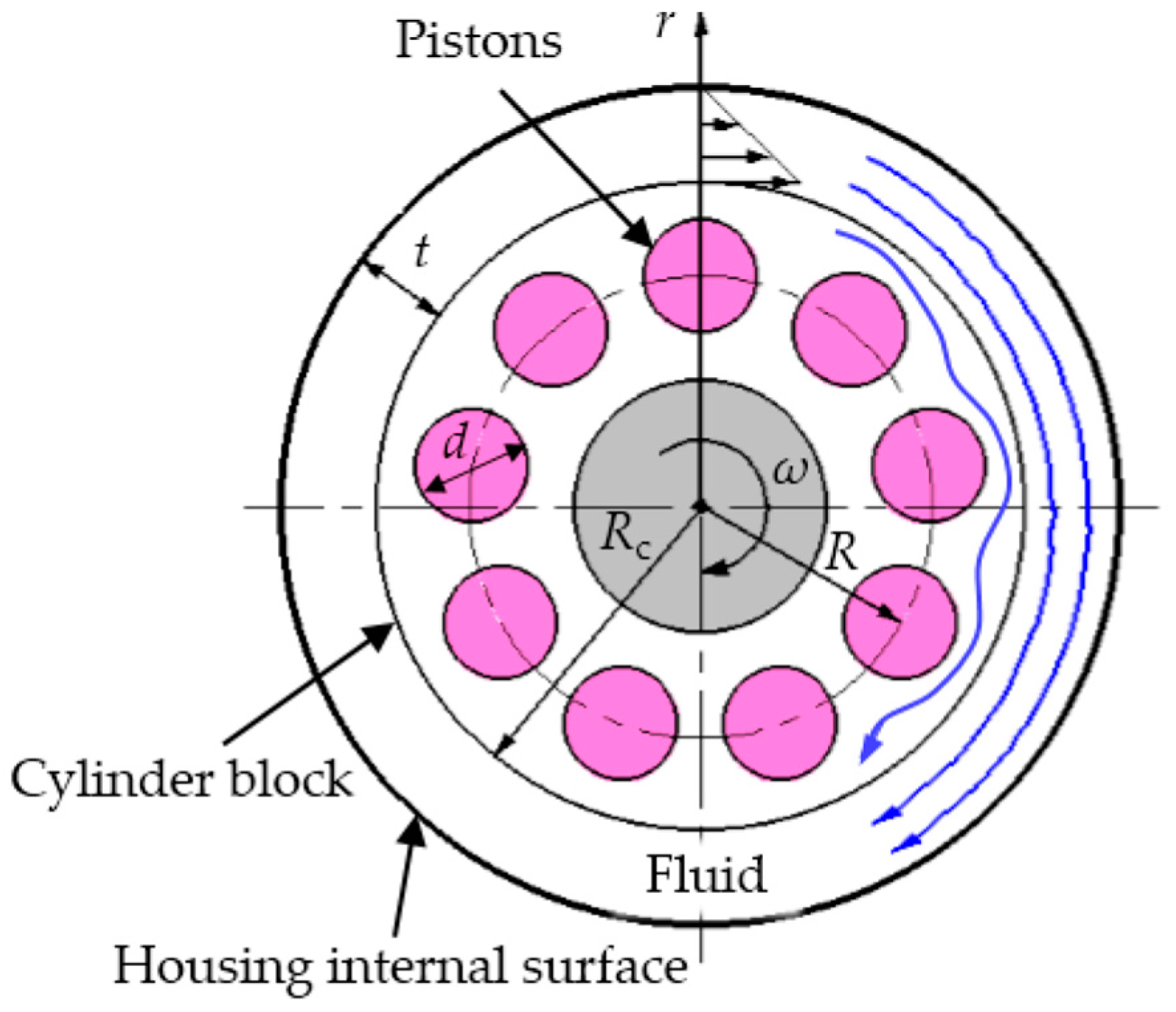Energies 10 00662 g002