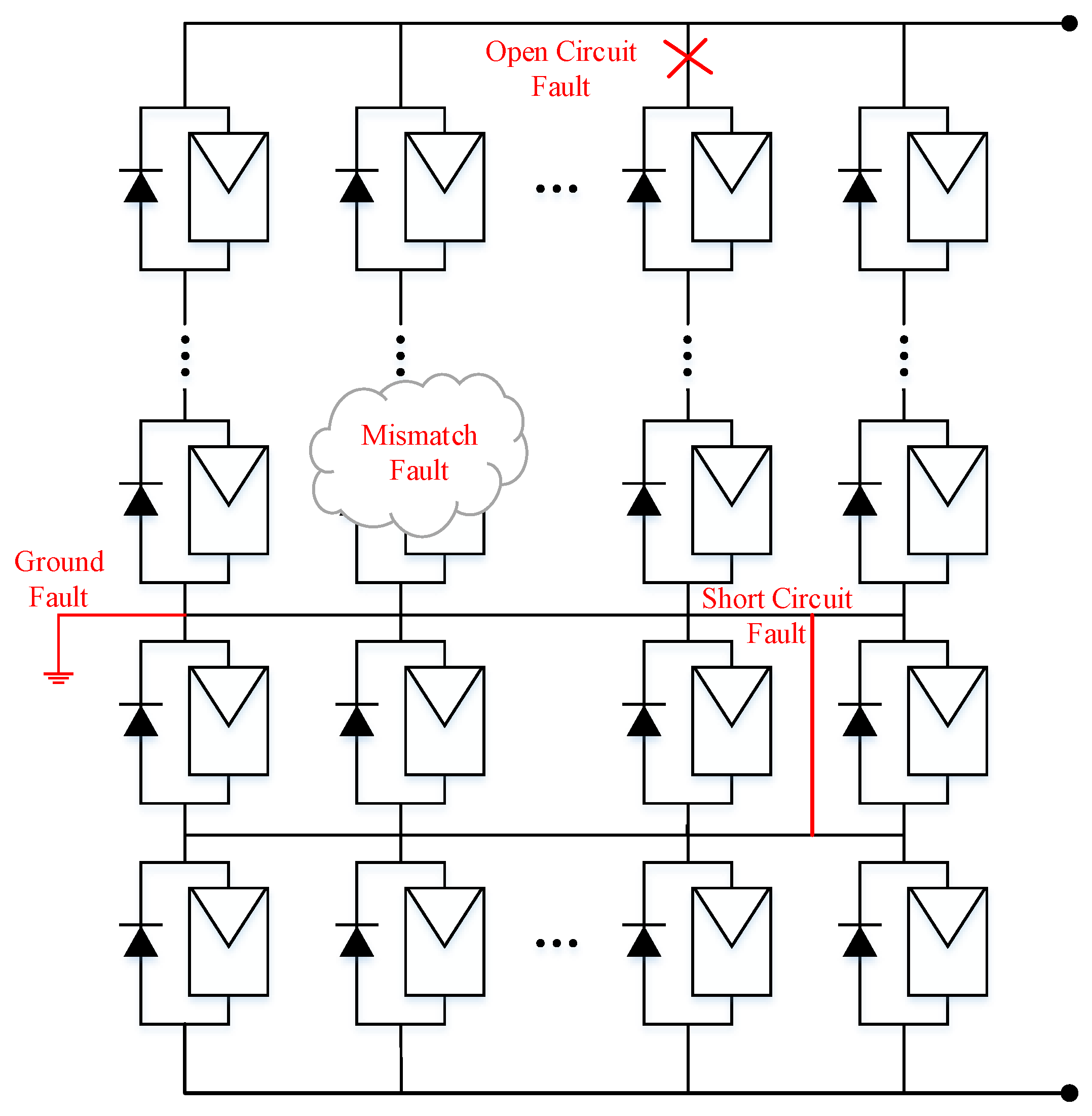 Energies | Free Full-Text | Photovoltaic Array Fault Detection by