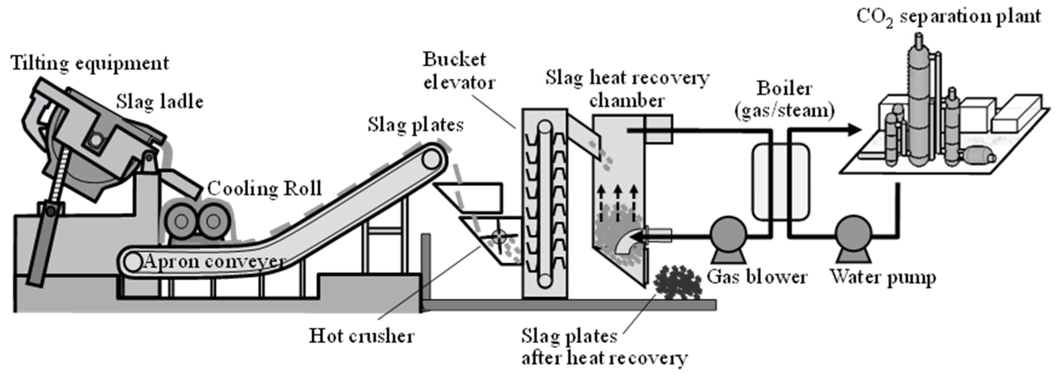 Heat recovery steam фото 86