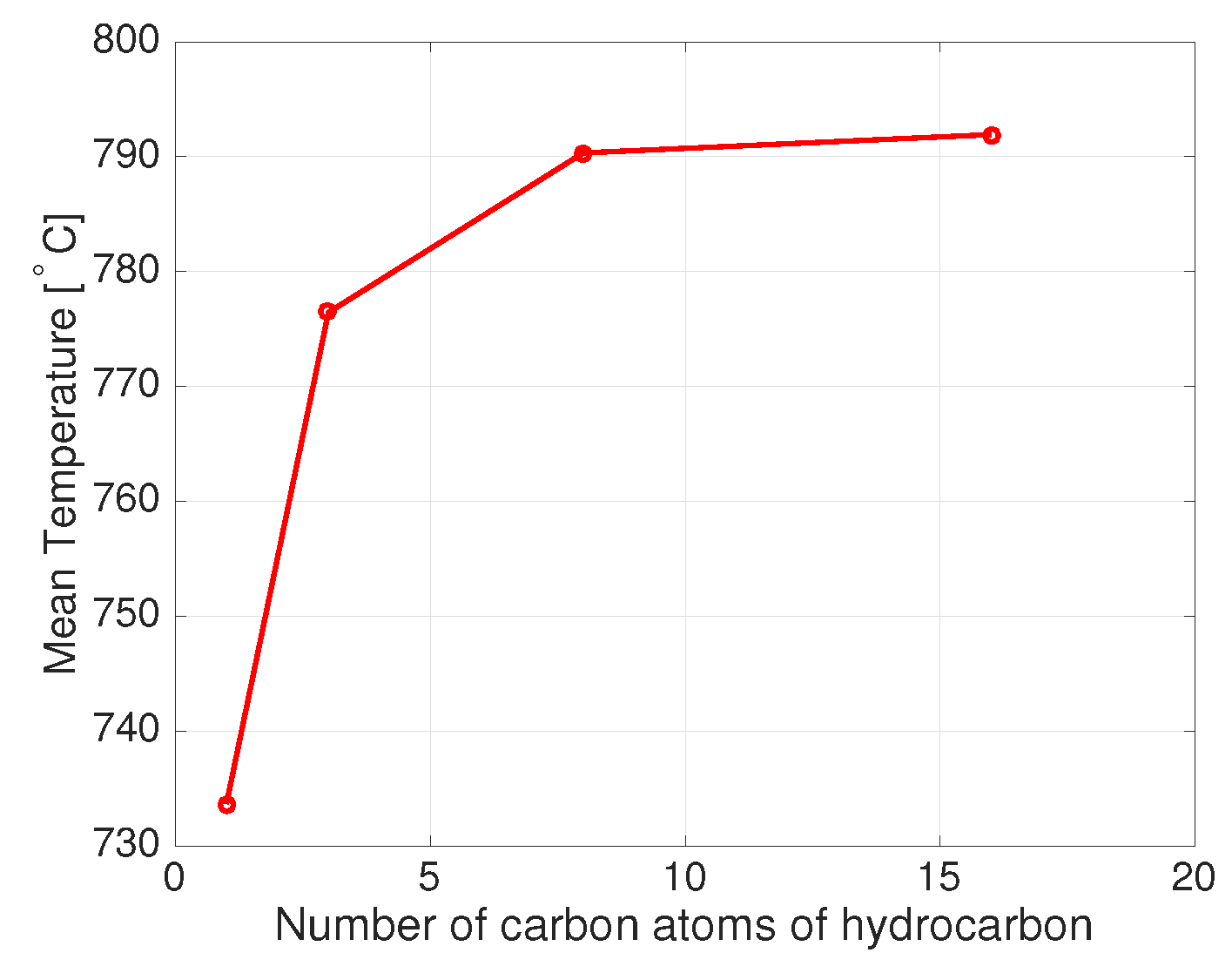 Energies 10 00839 g004