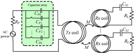 Wireless Power Transfer With Metamaterials Cambridge Consultants