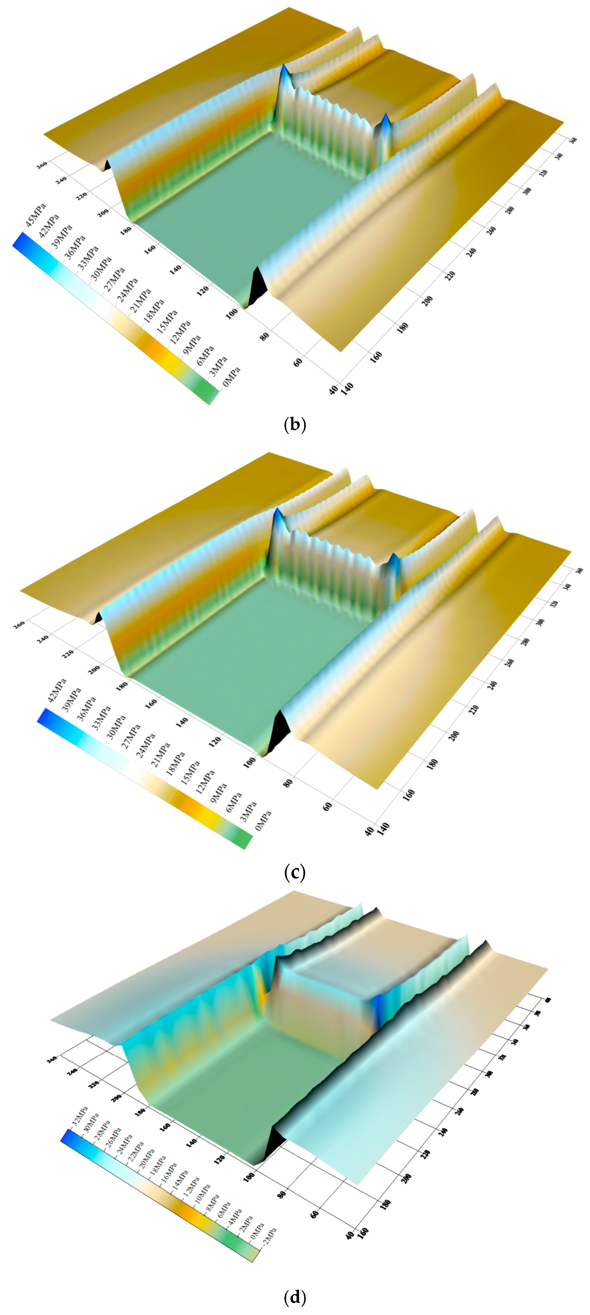 Energies 10 01005 g008b