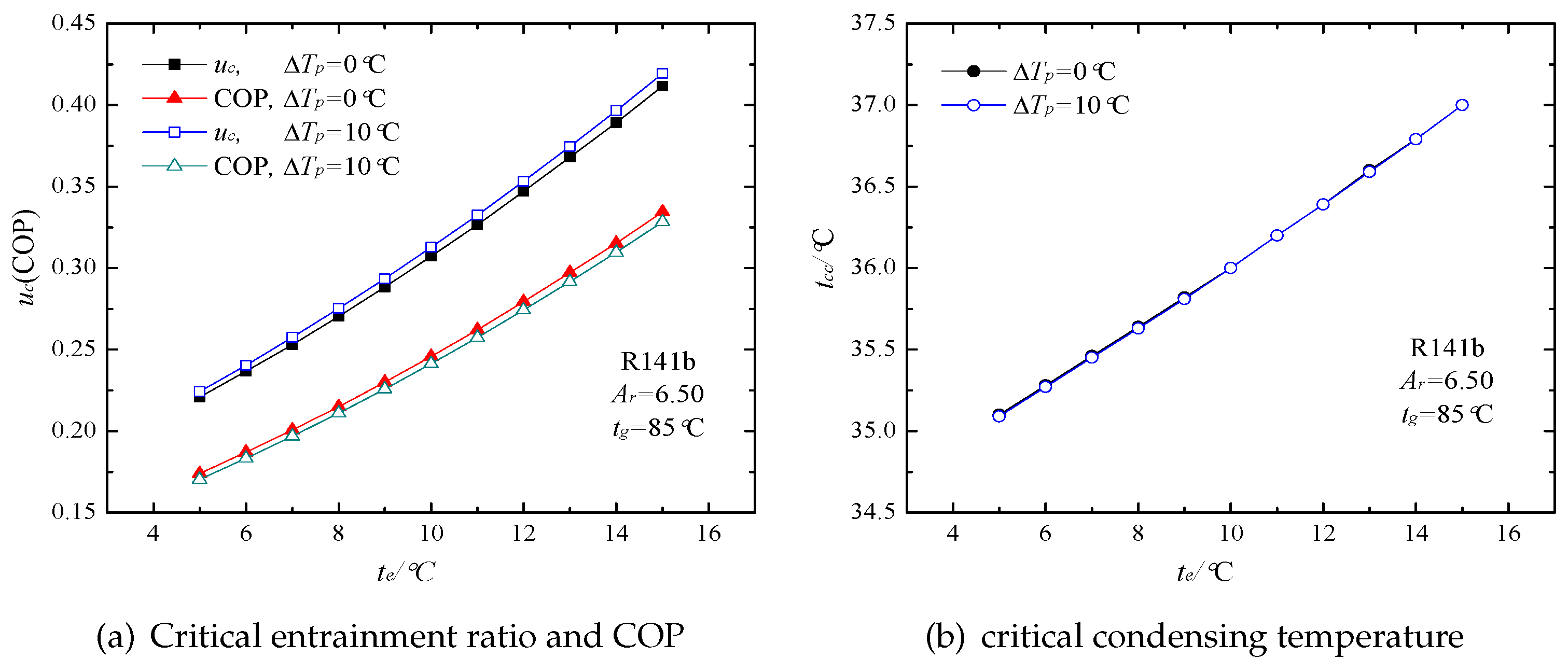 Energies 10 01012 g020