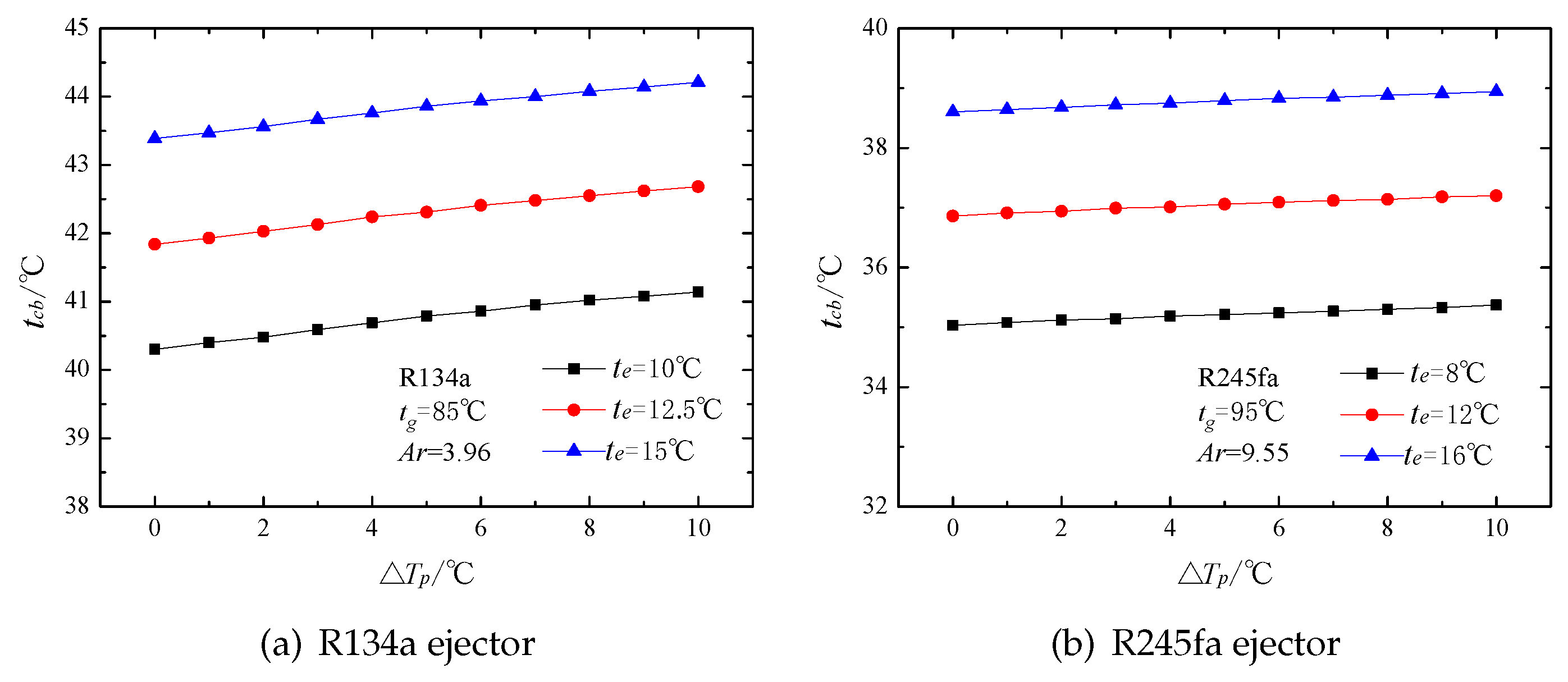 Energies 10 01012 g021