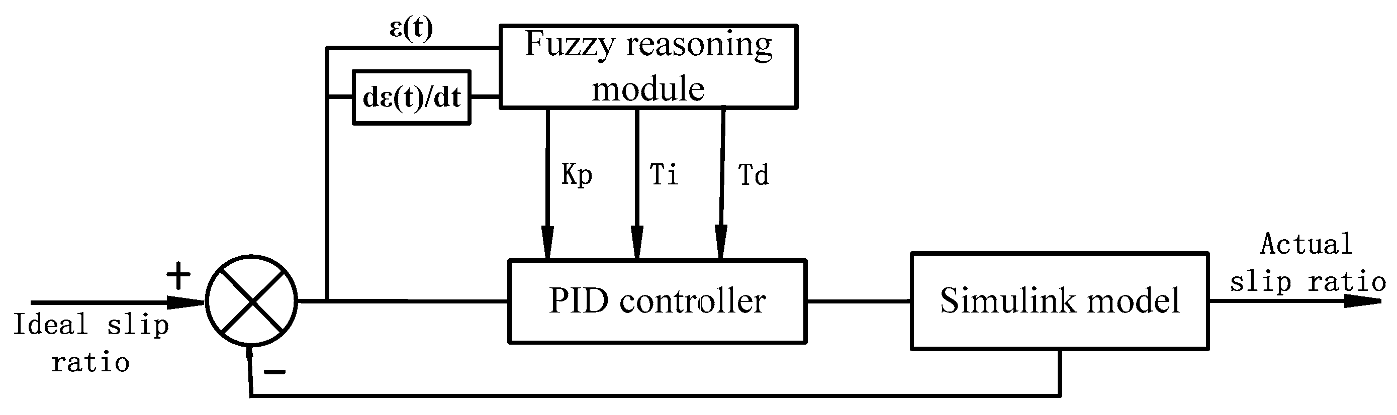 Energies 10 01038 g006