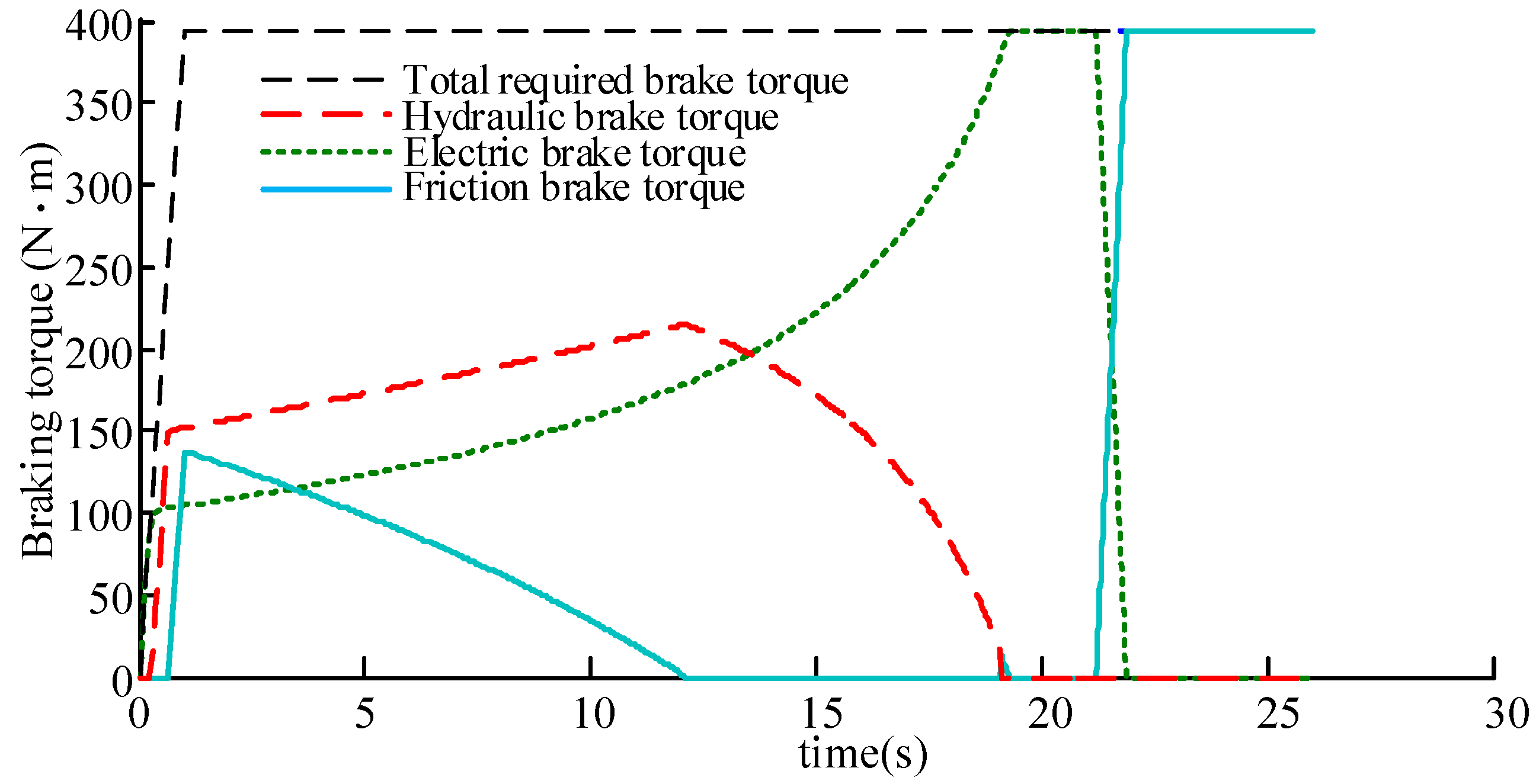 Energies 10 01038 g013