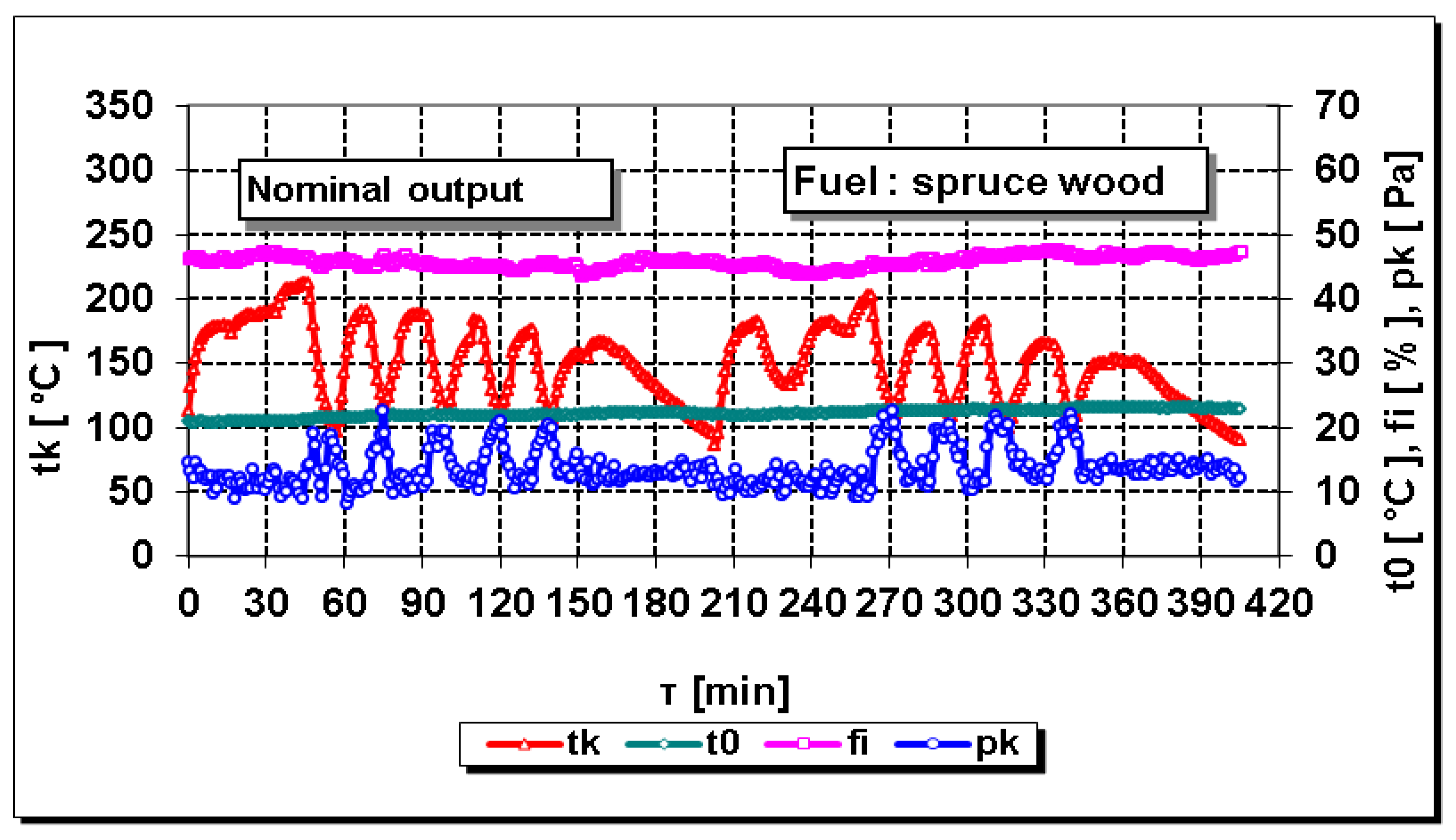 Energies 10 01066 g009