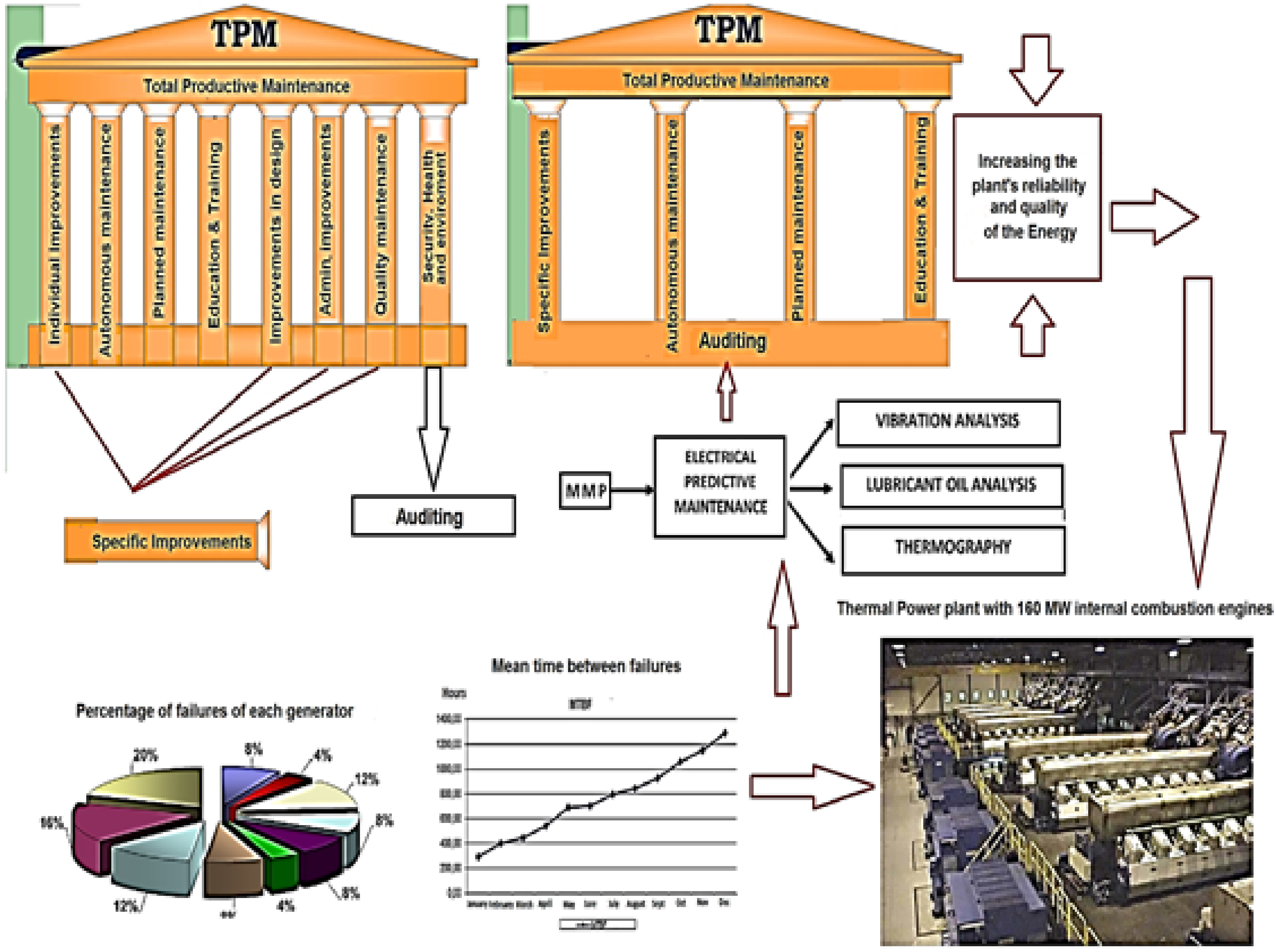 Energies | Free Full-Text | Maintenance Tools applied to Electric Generators  to Improve Energy Efficiency and Power Quality of Thermoelectric Power  Plants