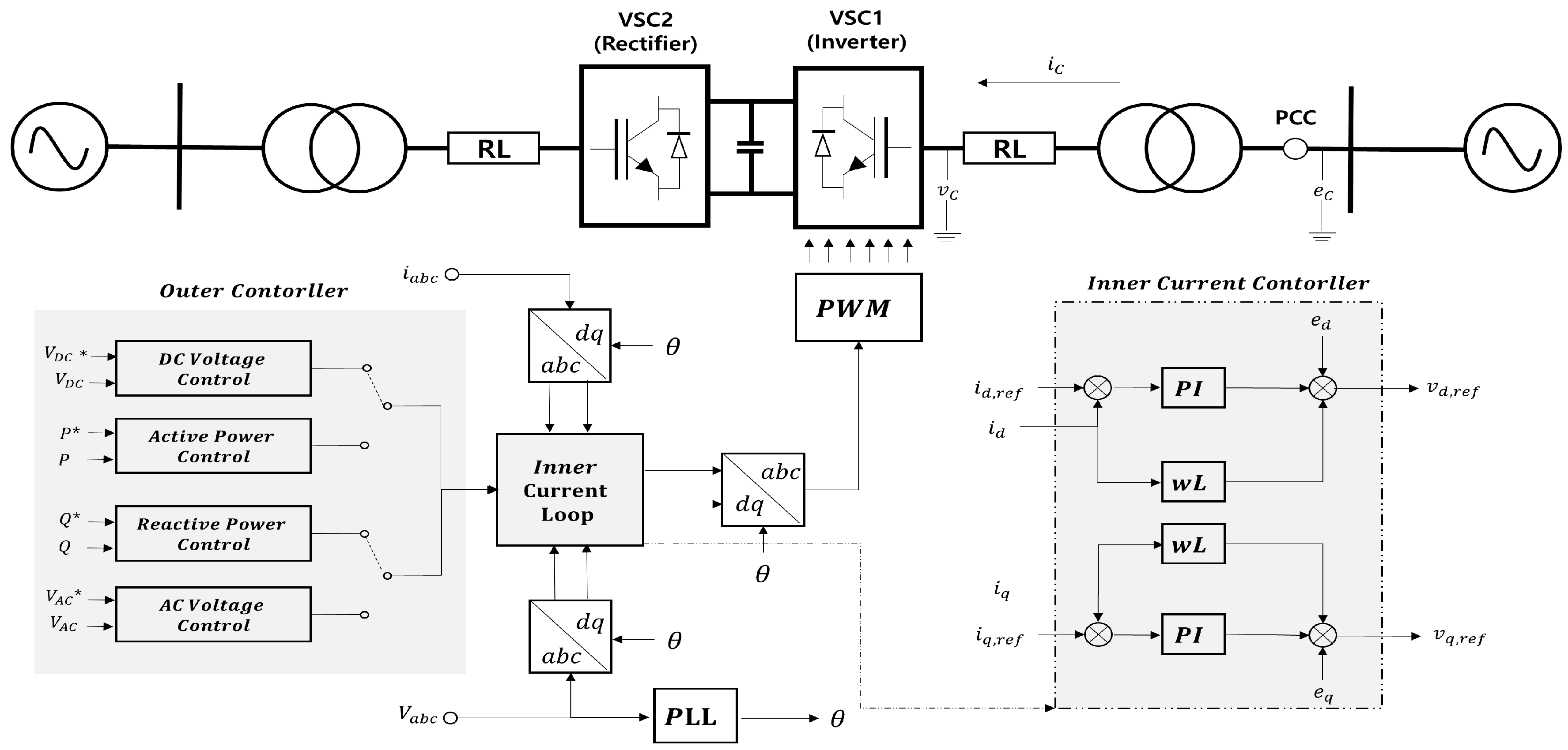 Energies | Free Full-Text | AC Transmission Emulation Control Strategies  for the BTB VSC HVDC System in the Metropolitan Area of Seoul