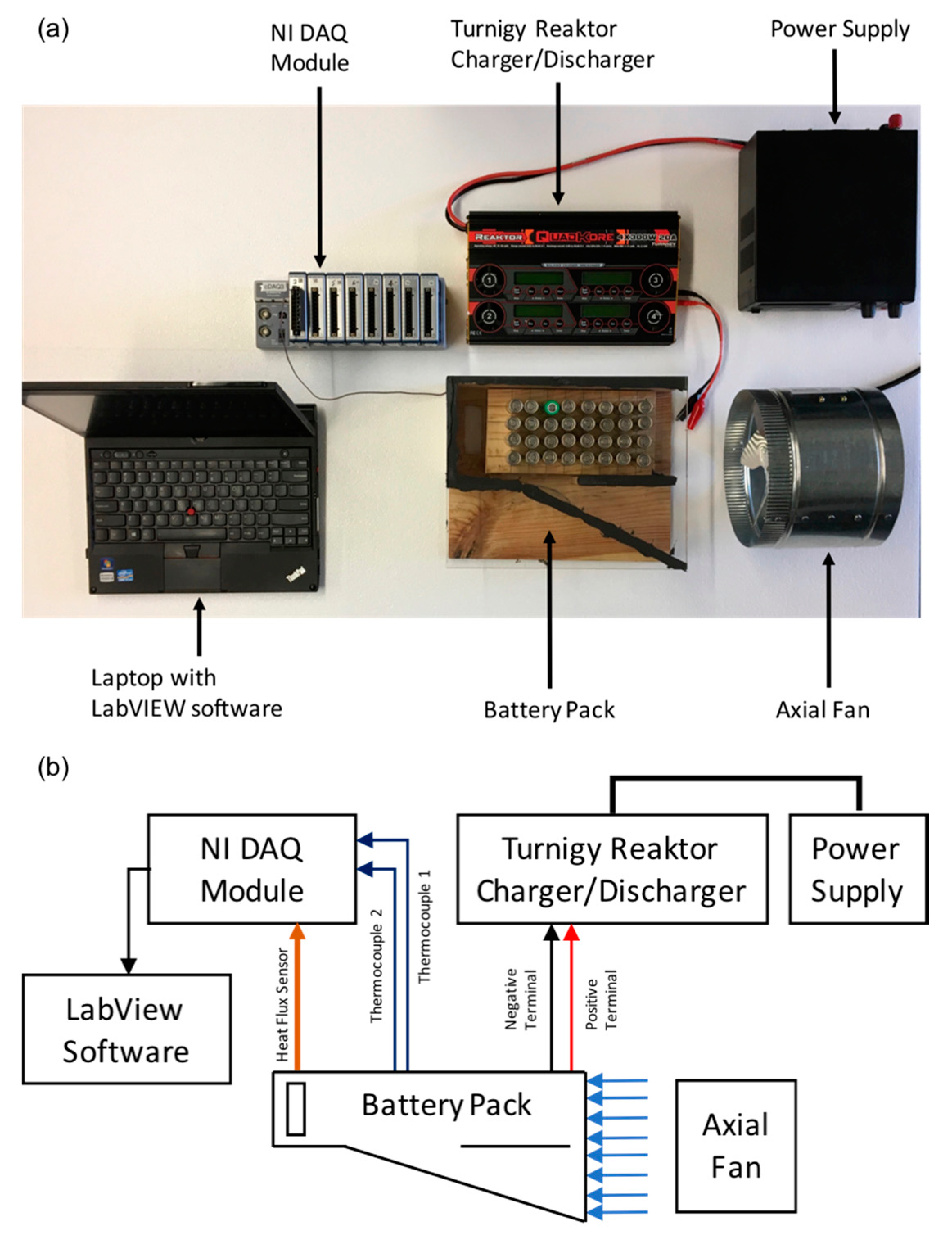 Energies Free Full Text Analysis Of Cooling Effectiveness And Temperature Uniformity In A Battery Pack For Cylindrical Batteries Html
