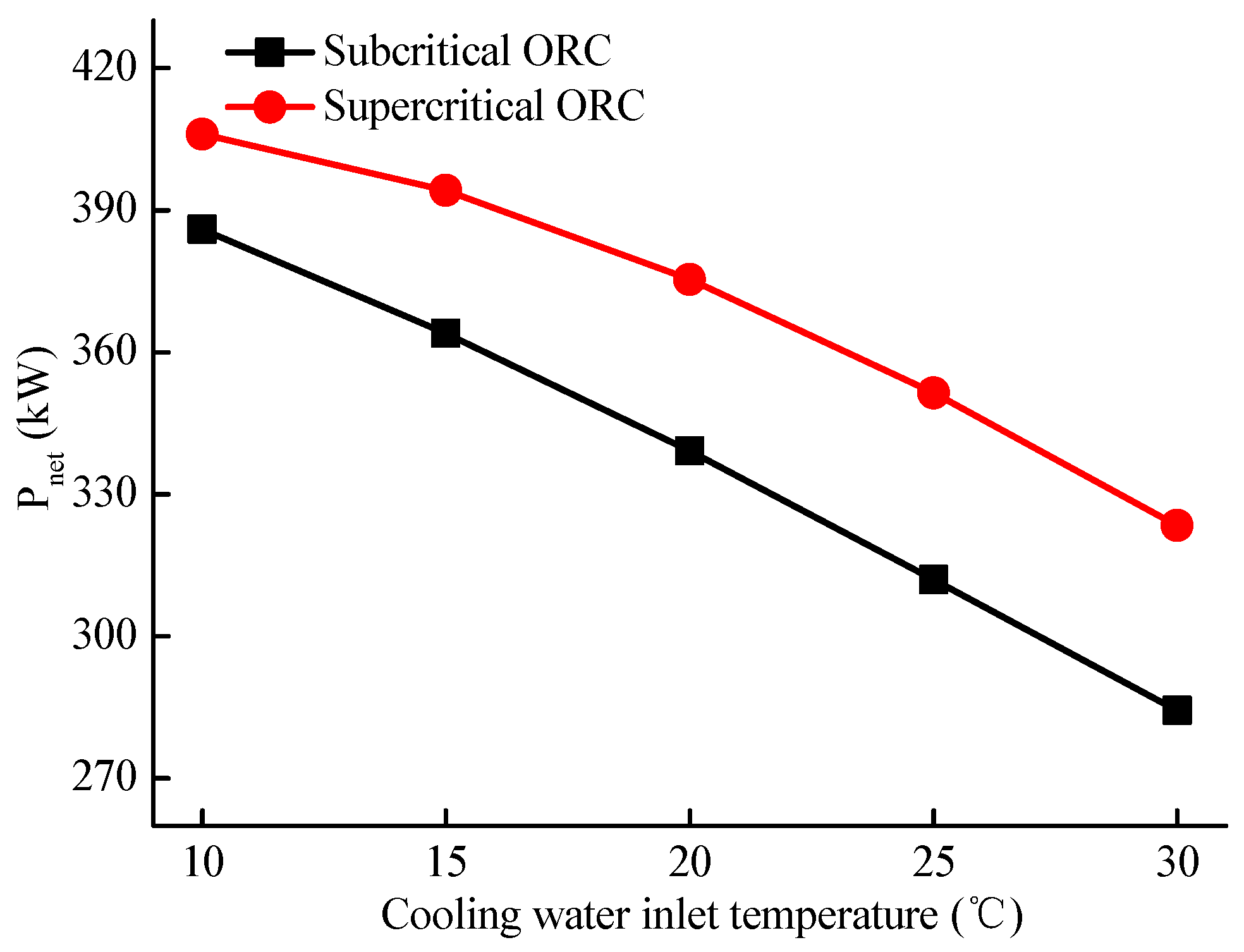 Energies 10 01185 g016