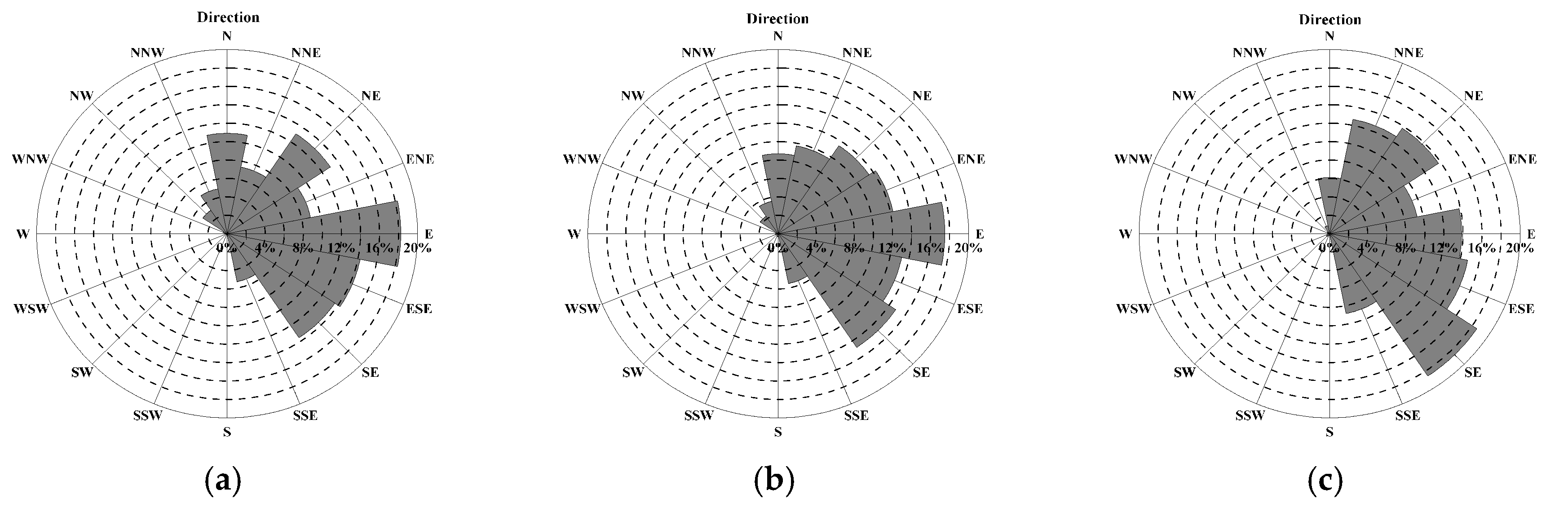 Energies 10 01320 g011