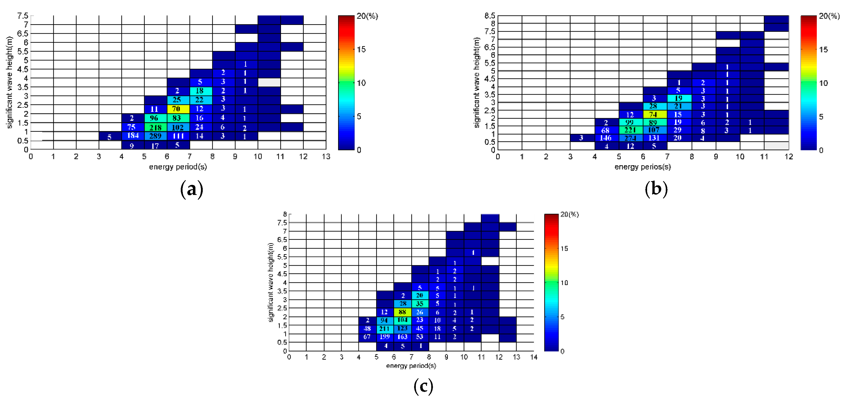 Energies 10 01320 g012