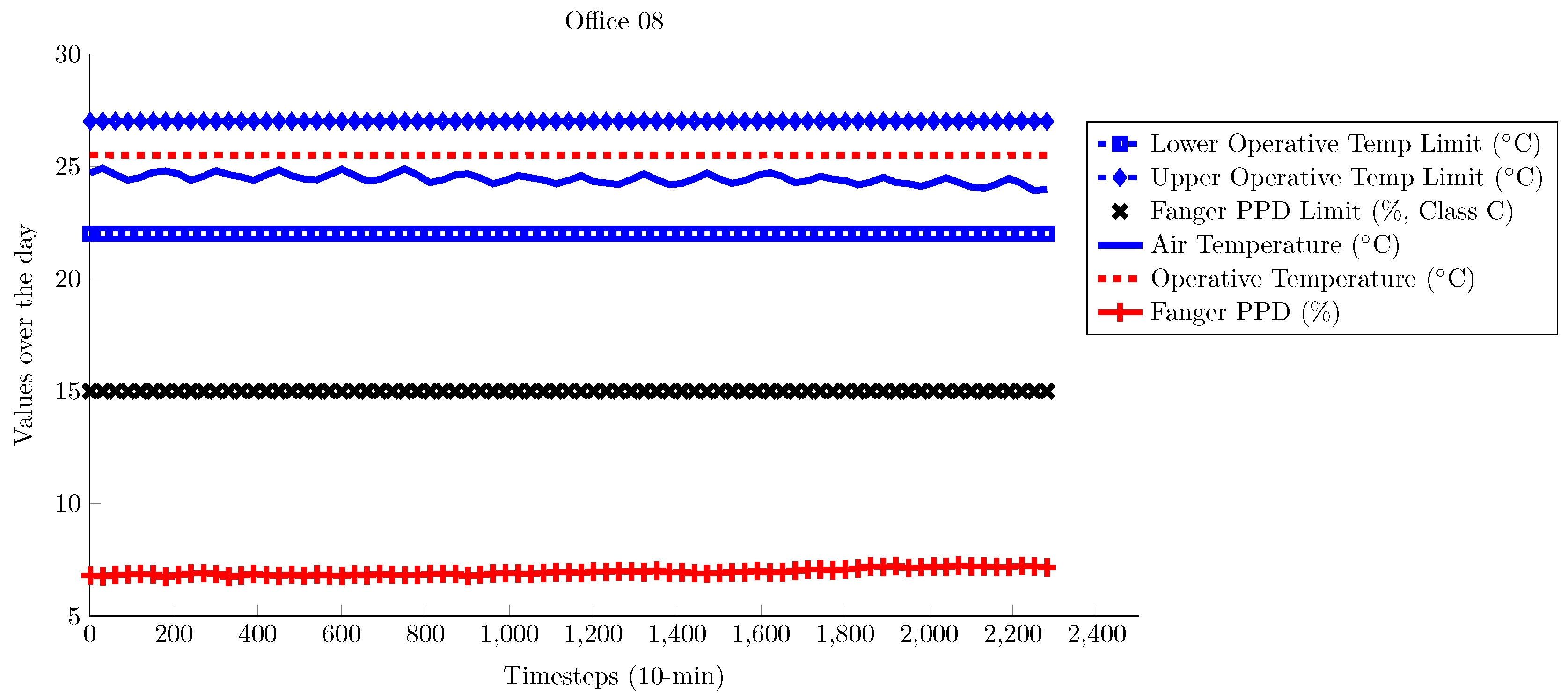 Energies 10 01368 g008