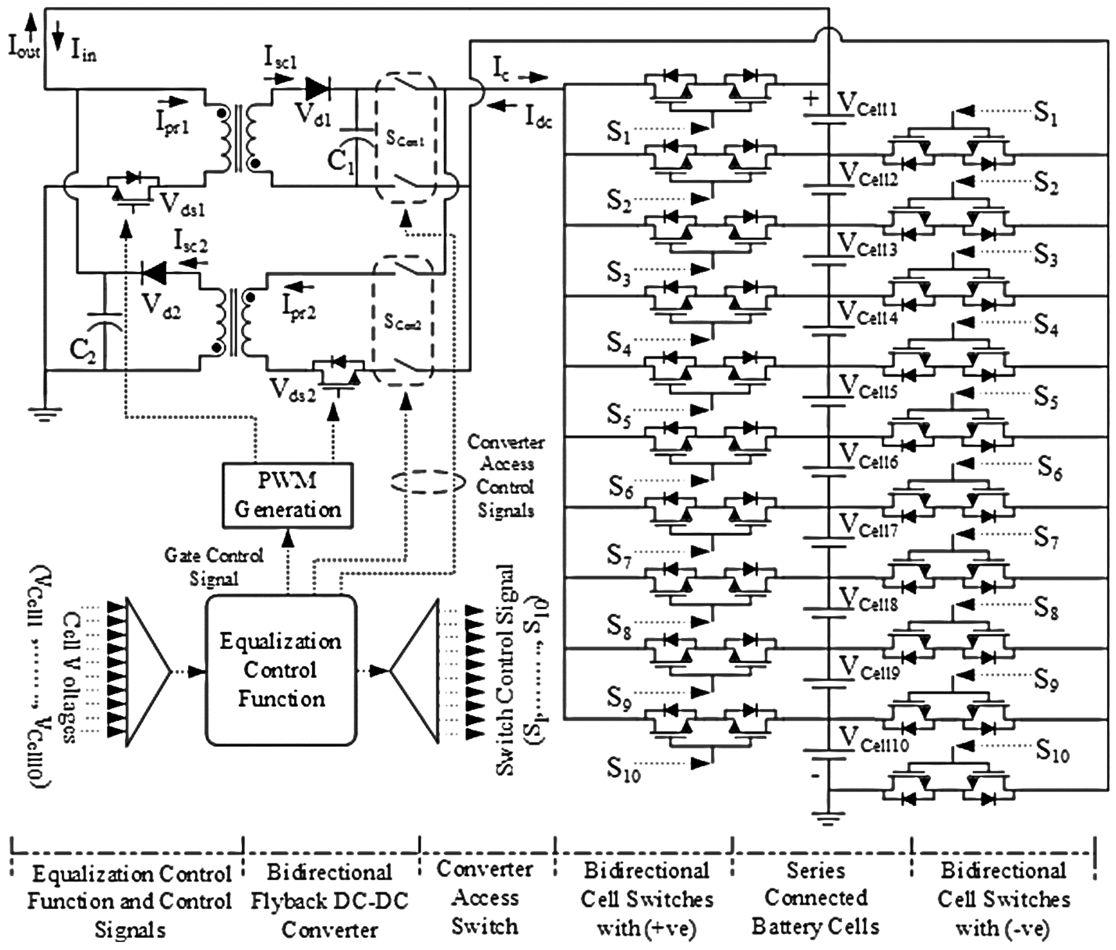 Energies | Free Full-Text | Charge Equalization Controller Algorithm for  Series-Connected Lithium-Ion Battery Storage Systems: Modeling and  Applications