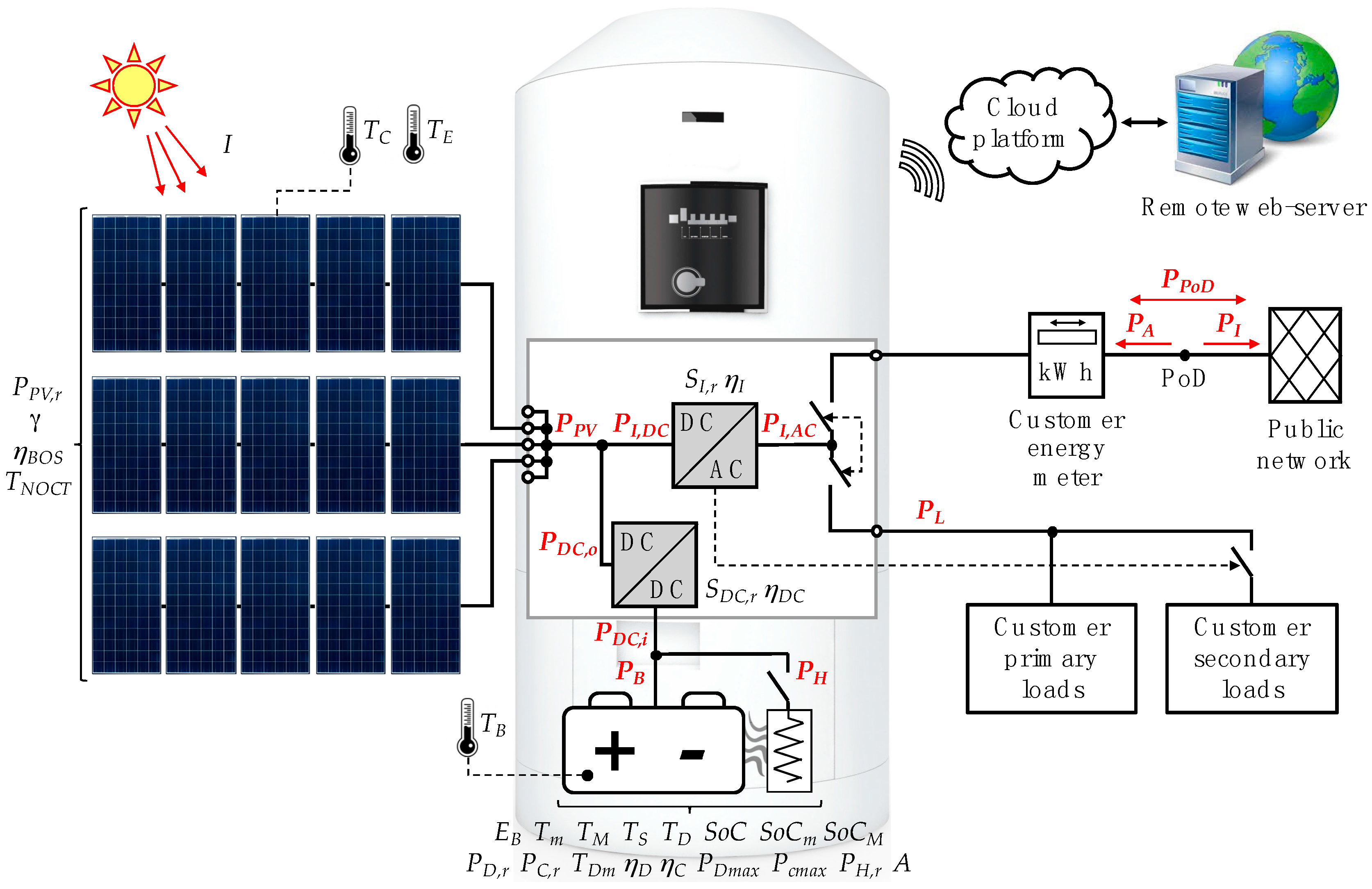 Energies | Free Full-Text | Application of a Simplified Thermal-Electric  Model of a Sodium-Nickel Chloride Battery Energy Storage System to a Real  Case Residential Prosumer