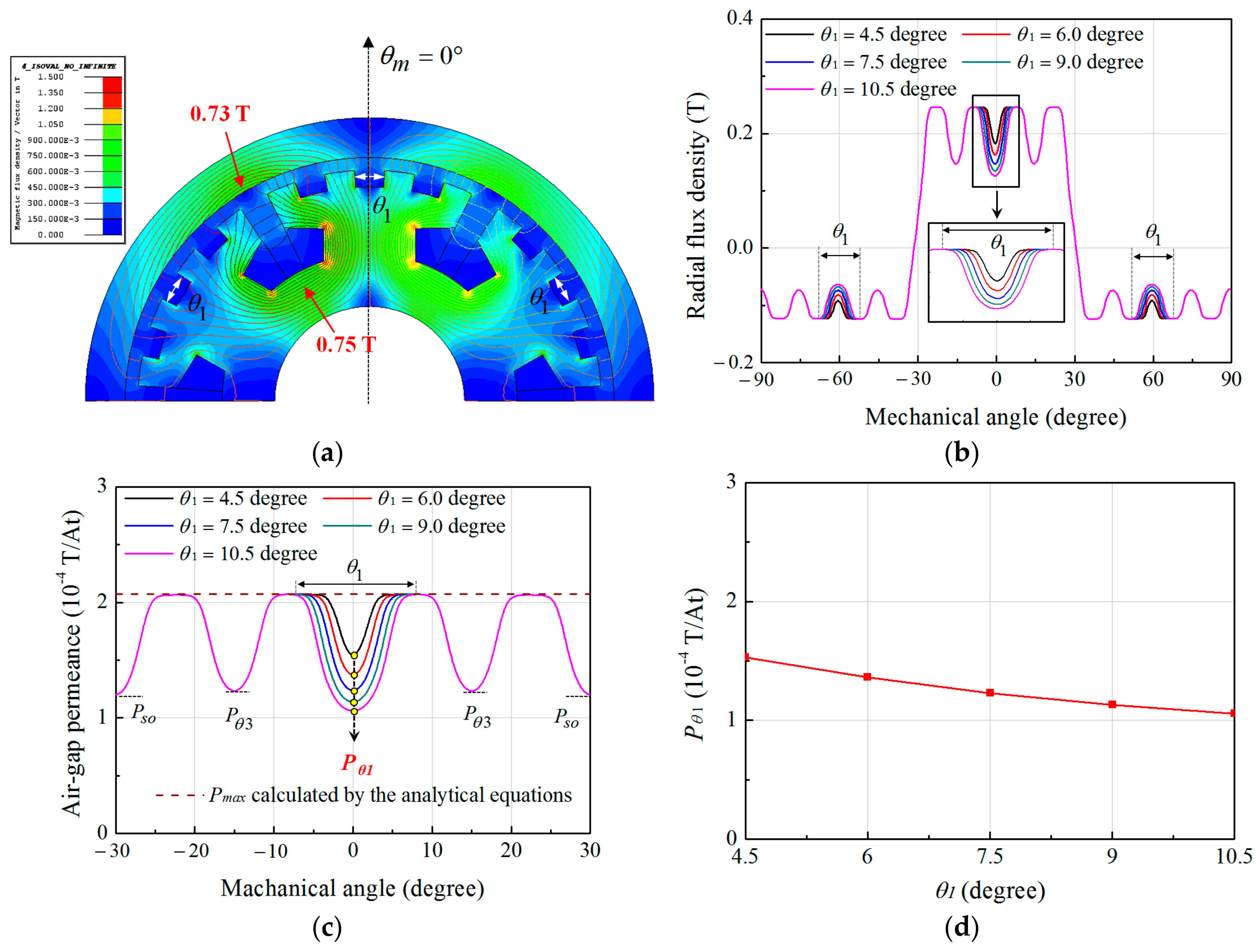 Energies 10 01551 g004