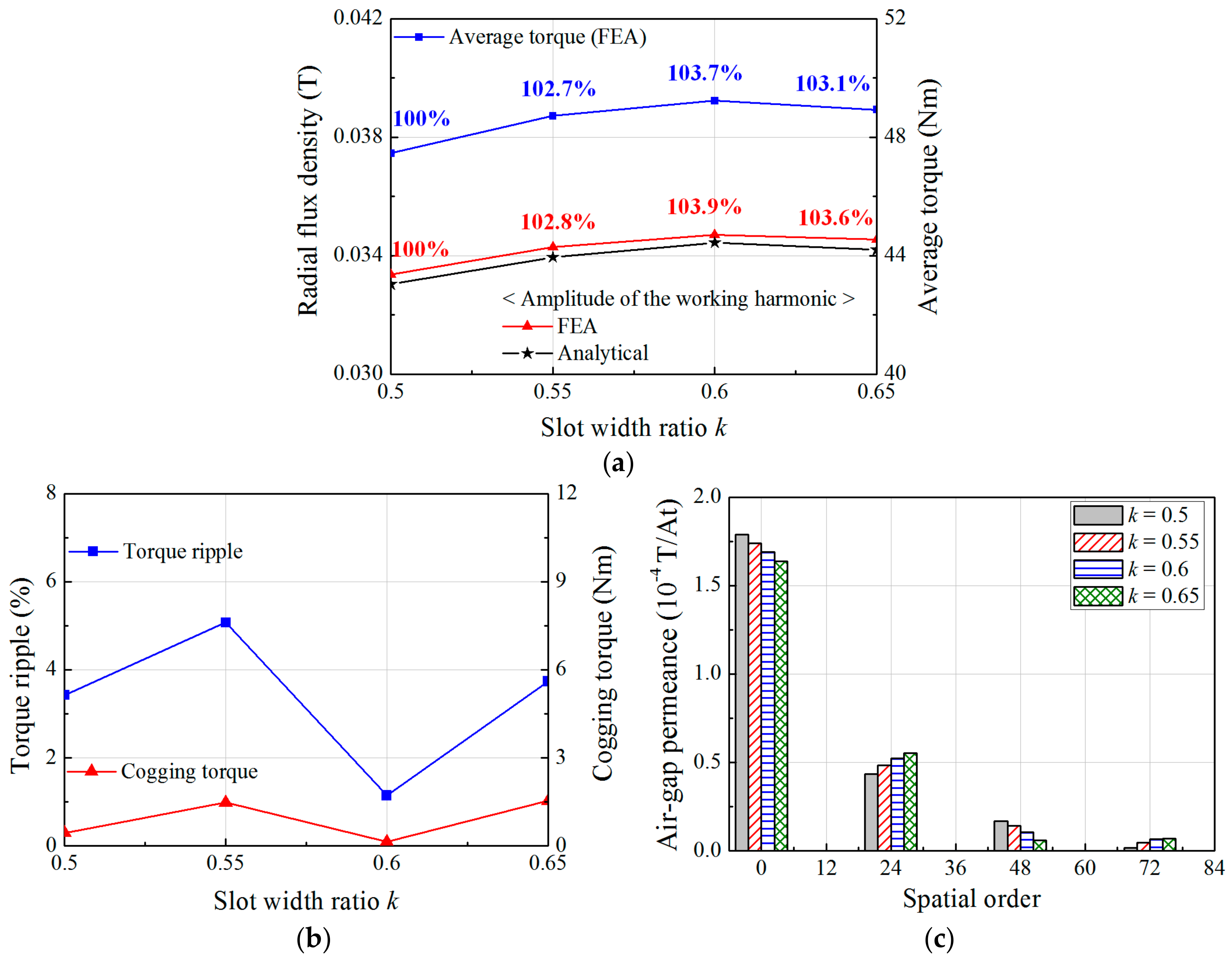 Energies 10 01551 g008