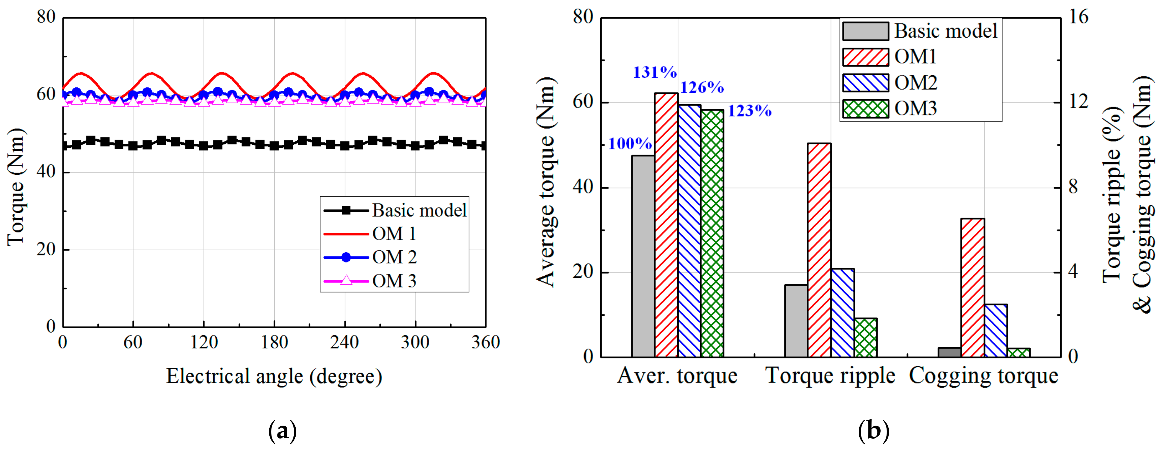 Energies 10 01551 g013