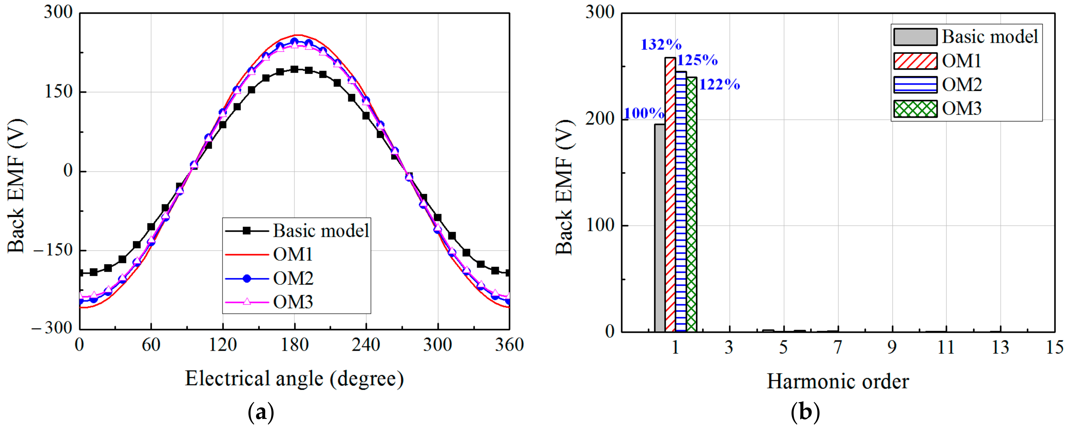 Energies 10 01551 g014