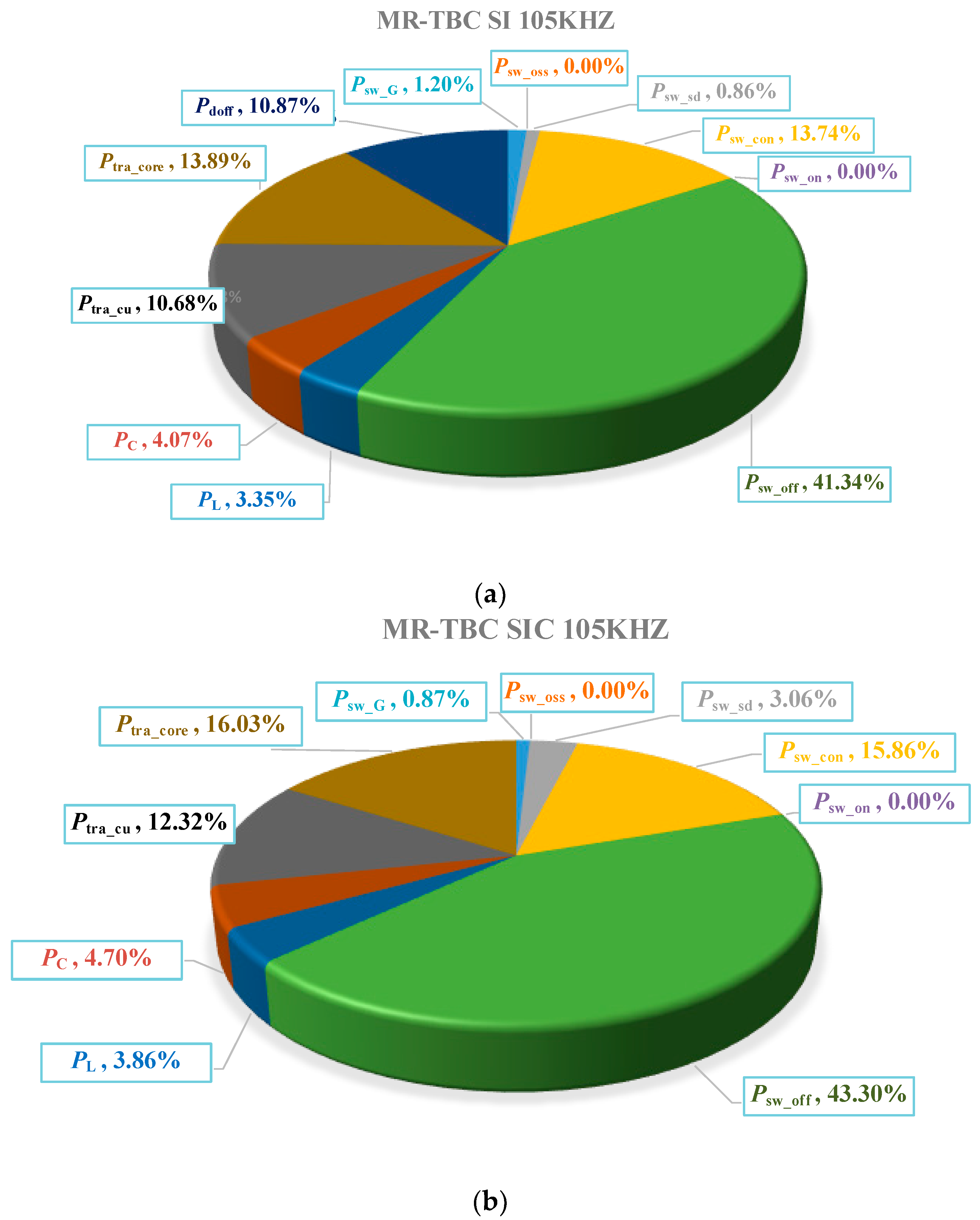 Energies Free Full Text Comparative Analysis And Optimization Of Power Loss Based On The Isolated Series Multi Resonant Three Port Bidirectional Dc Dc Converter Html