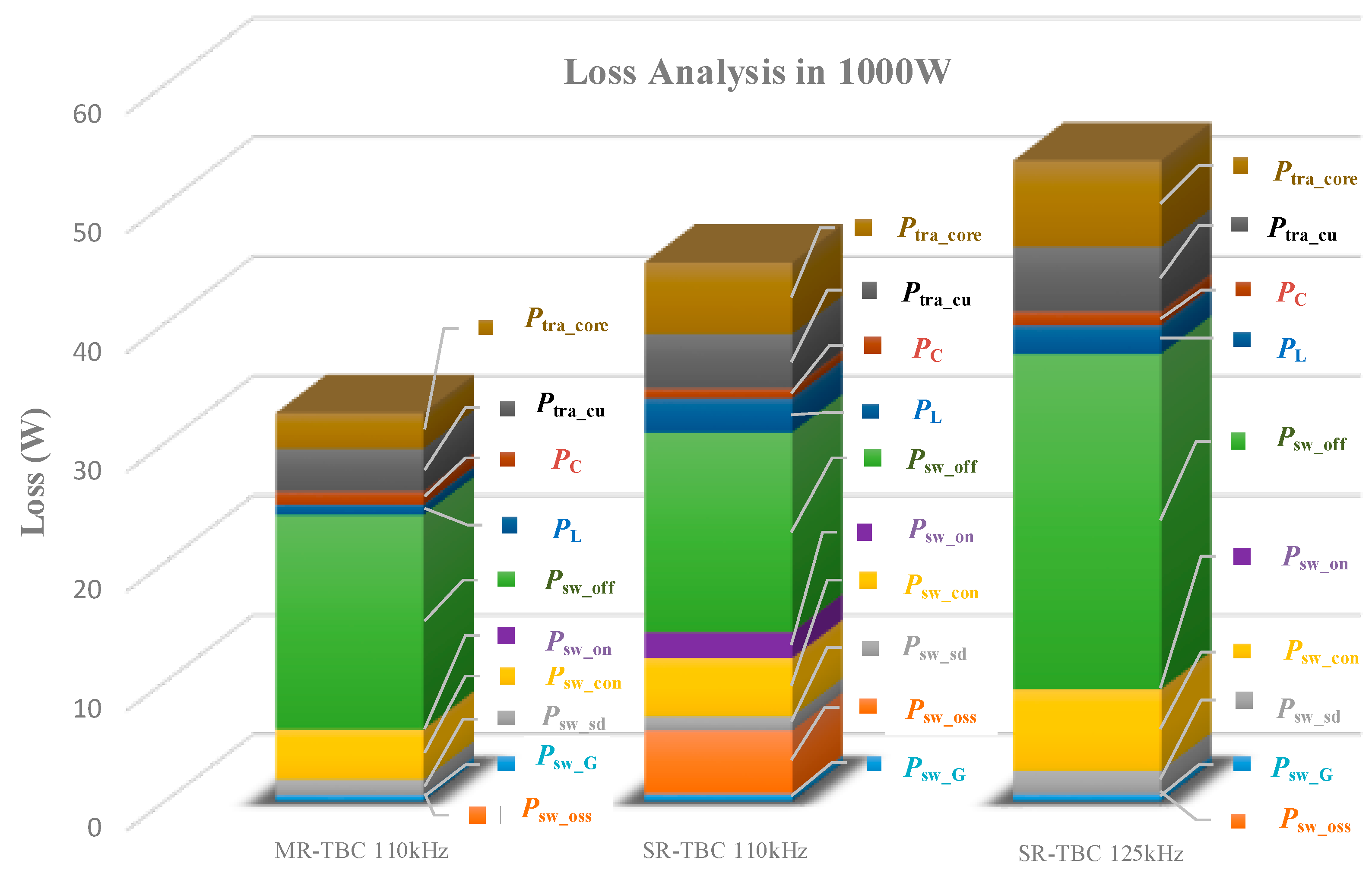 Energies Free Full Text Comparative Analysis And Optimization Of Power Loss Based On The Isolated Series Multi Resonant Three Port Bidirectional Dc Dc Converter Html