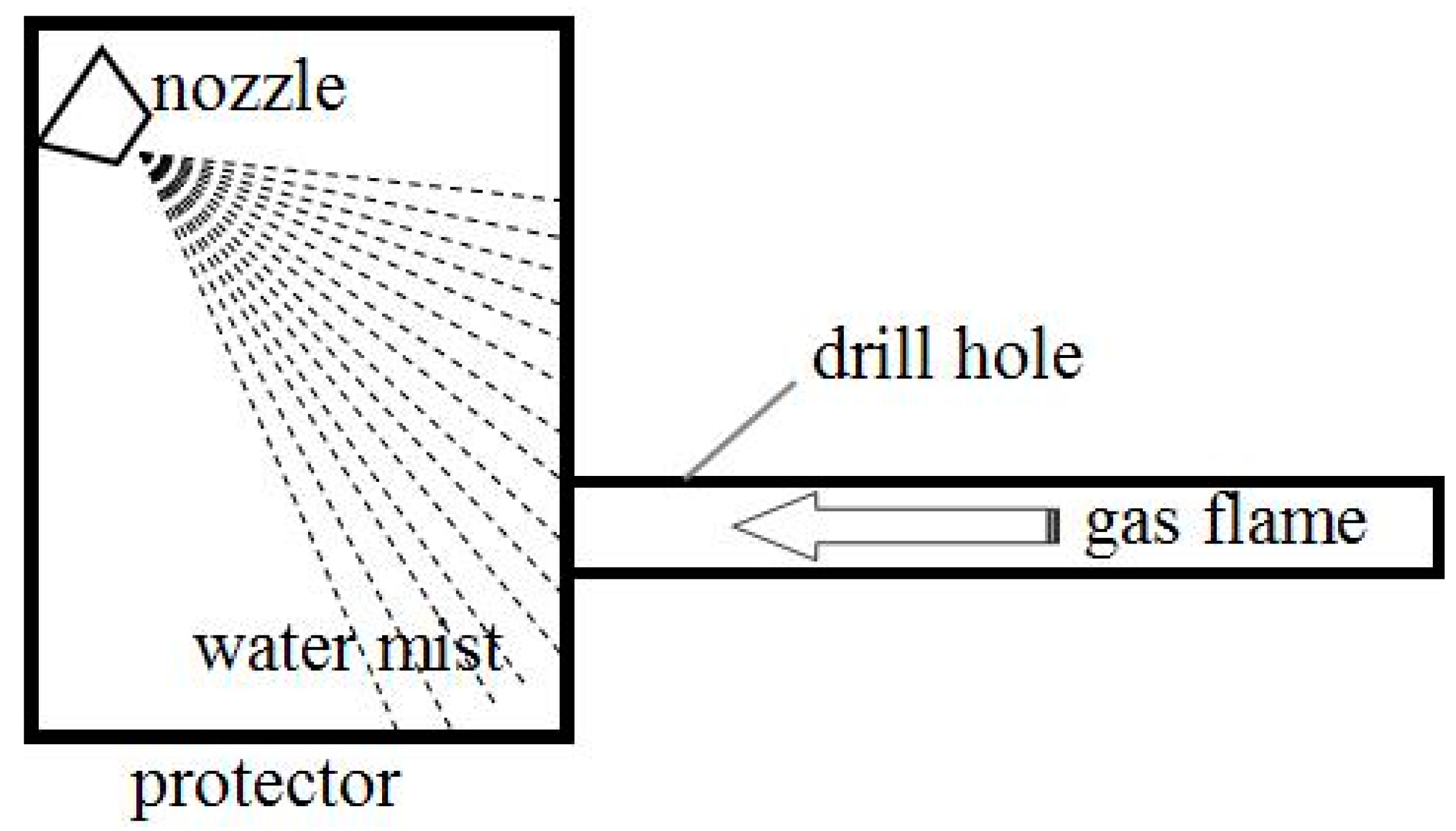 Schematic Of Water Mist Fire Suppression System Download Scientific Diagram