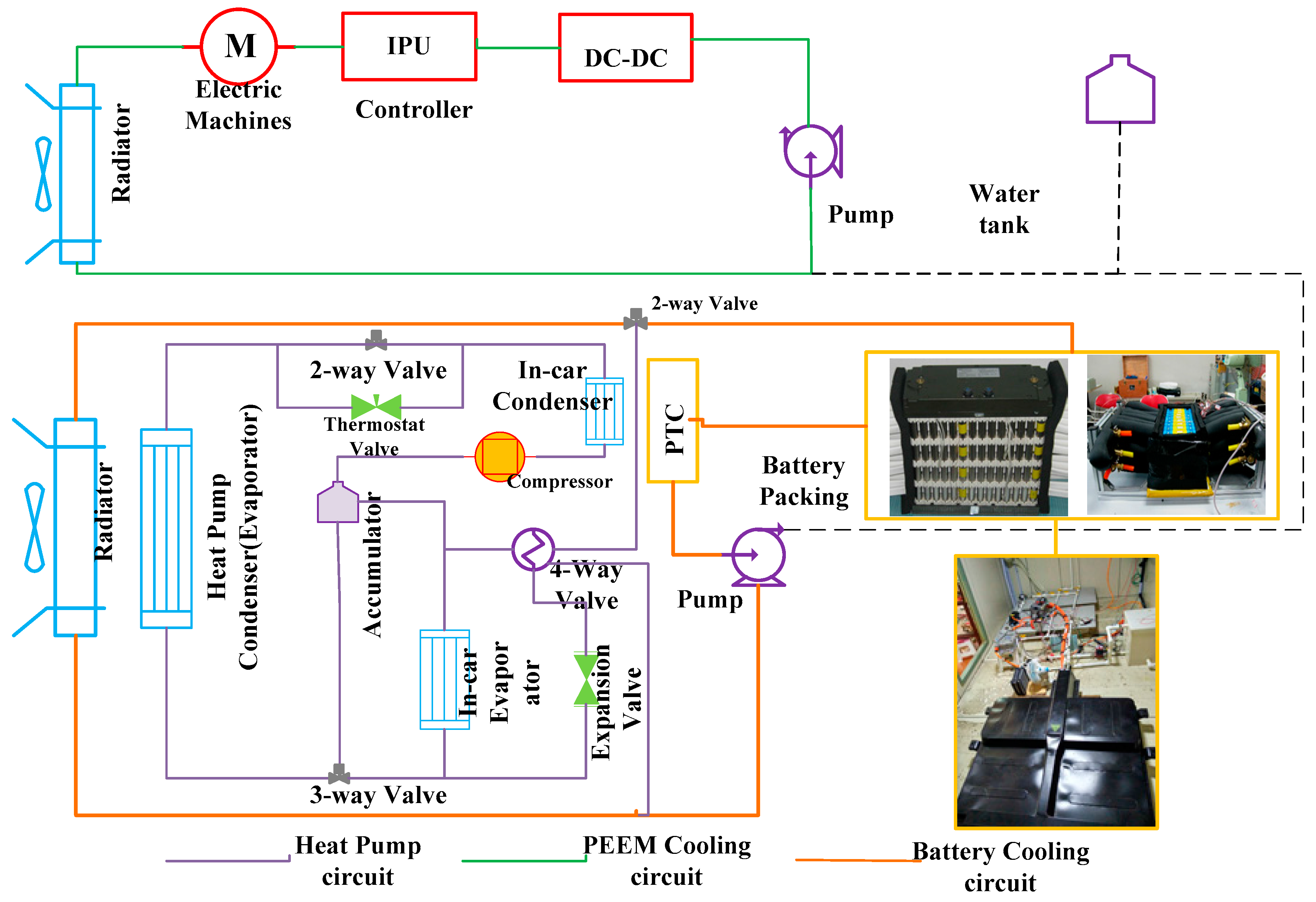 Energies | Free Full-Text | Advances in Integrated Vehicle Thermal