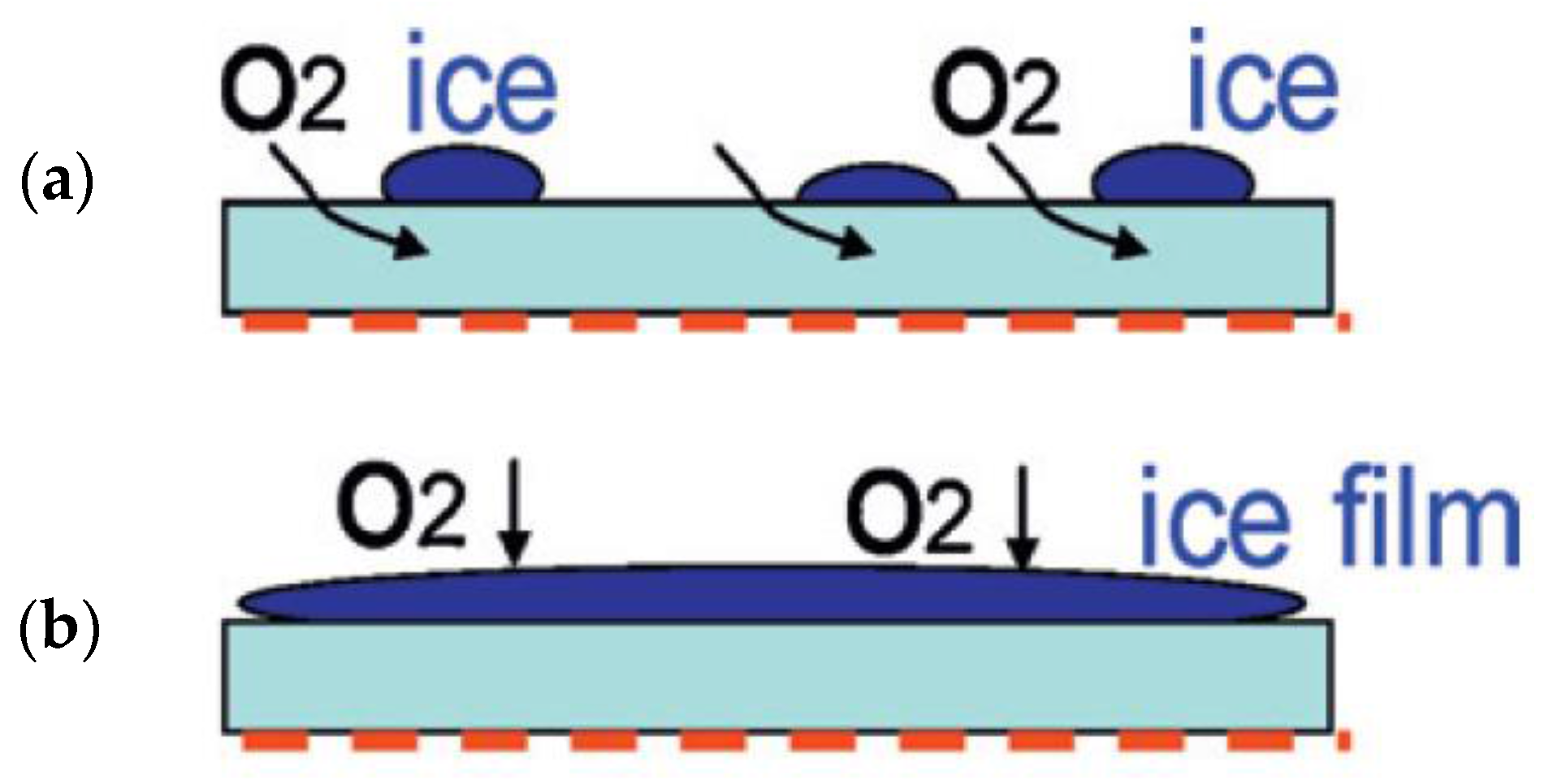 Energies 10 01748 g011