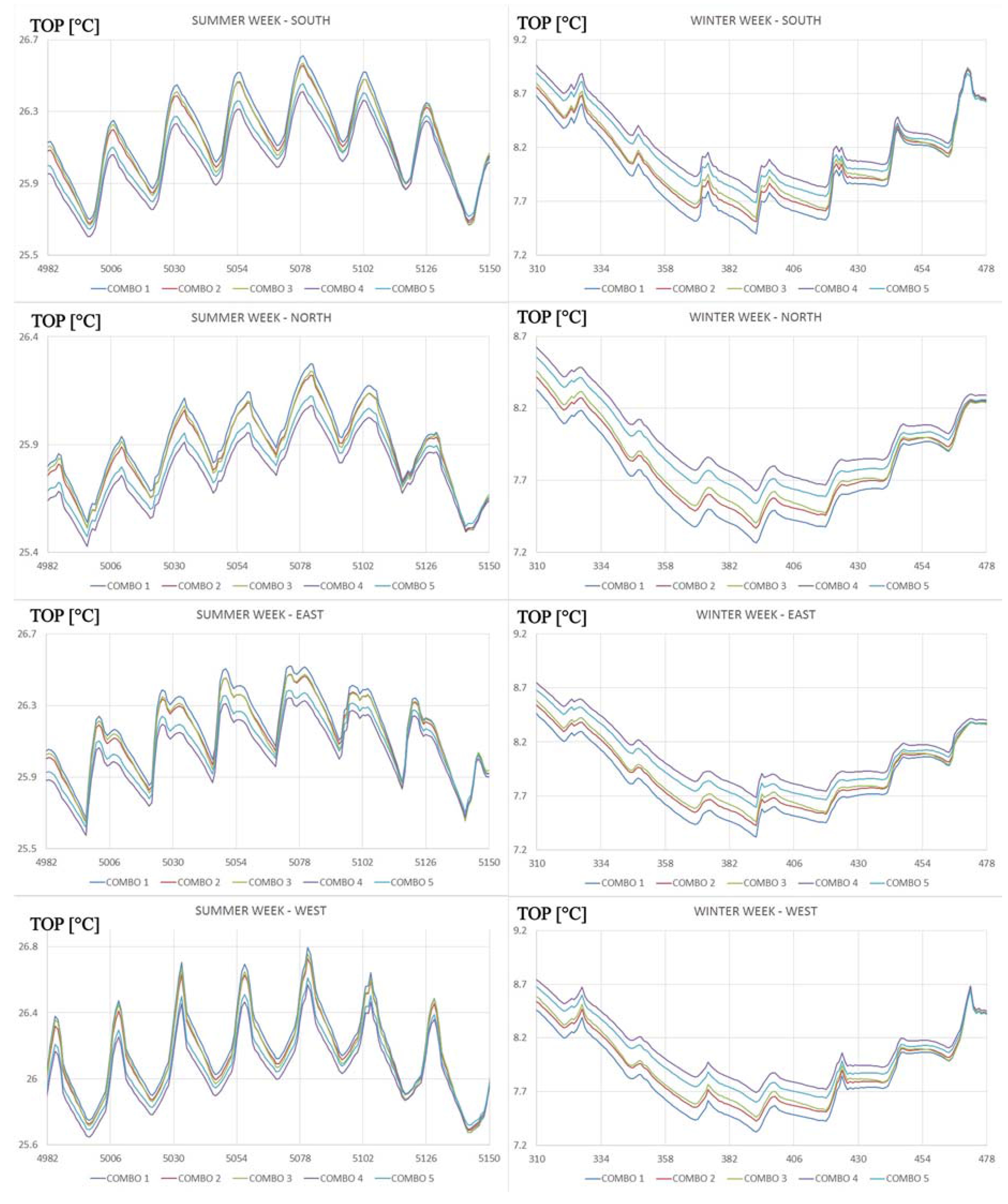Energies 10 01808 g004