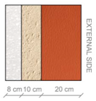 Energies 10 01808 i004