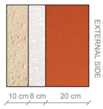 Energies 10 01808 i006