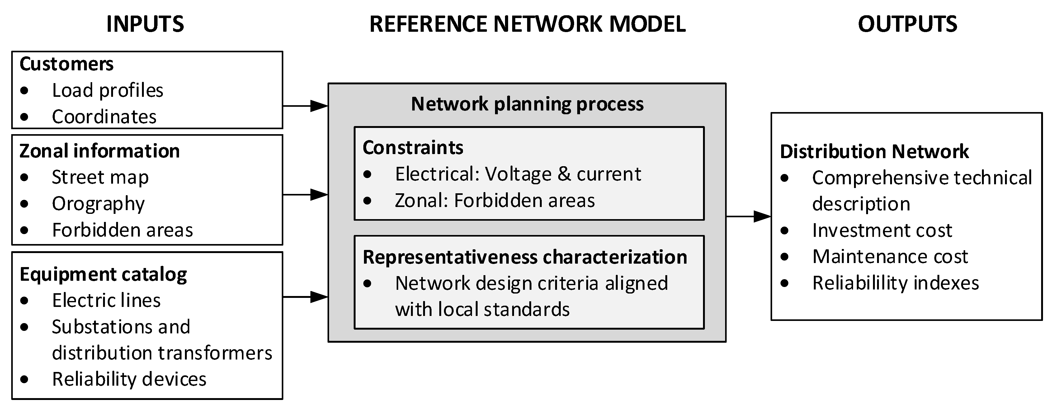 Energies 10 01896 g003