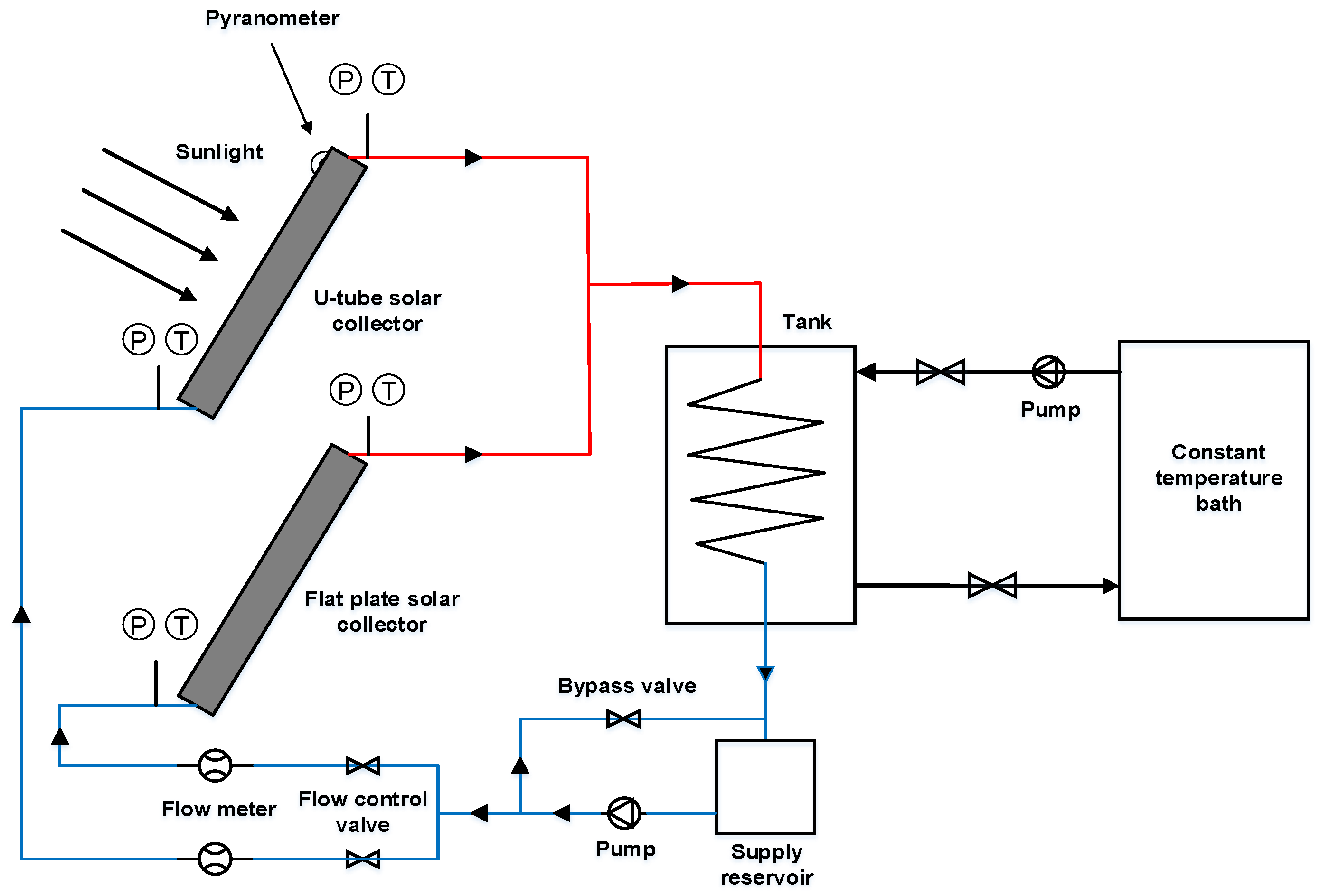 Energies | Free Full-Text | Economic Analysis of Flat-Plate and U-Tube Solar  Collectors Using an Al2O3 Nanofluid