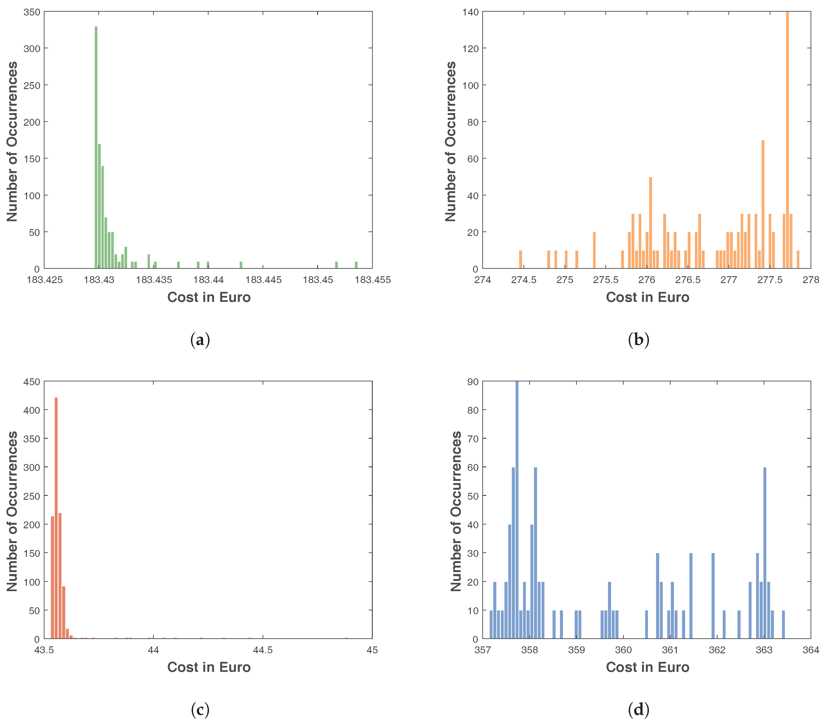 Energies 10 01916 g009