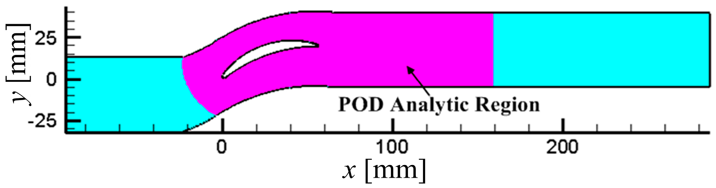 Energies 10 02004 g008