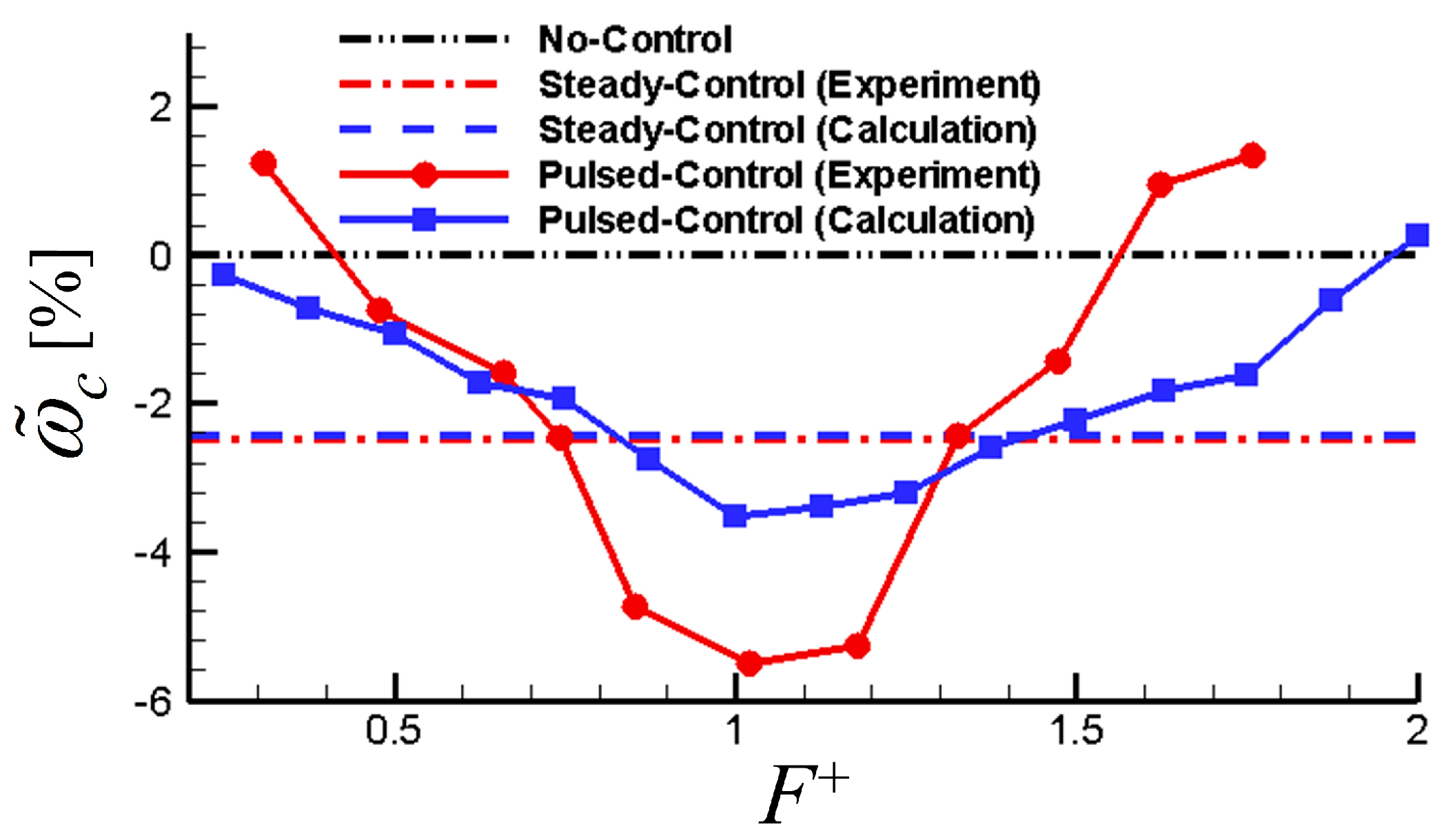 Energies 10 02004 g015