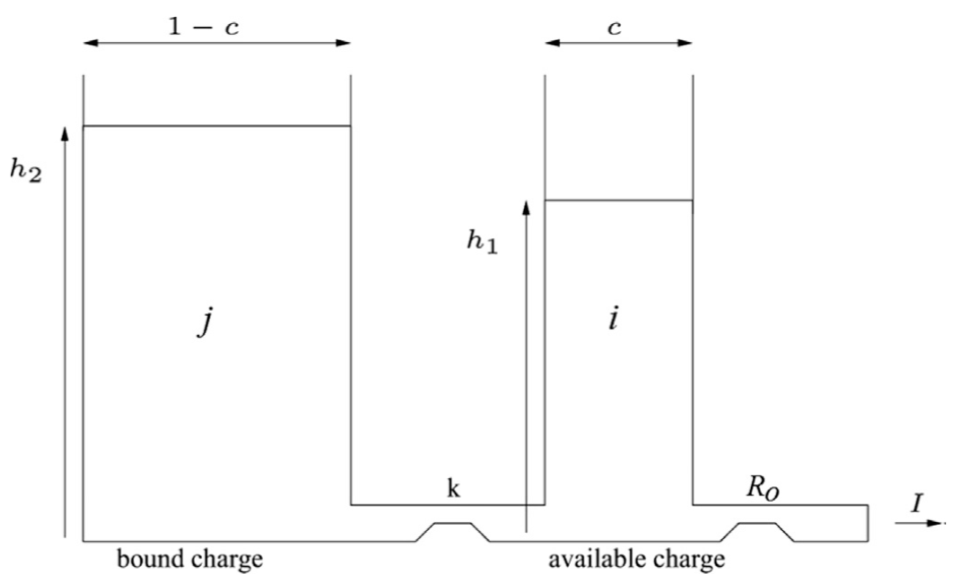 Energies | Free Full-Text | Lithium Ion Battery Models and Parameter  Identification Techniques
