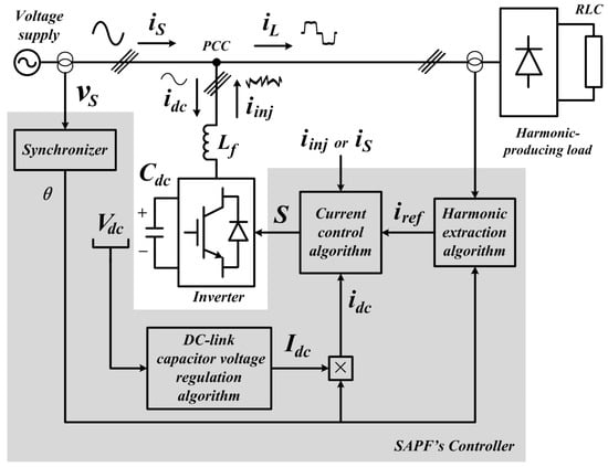 Energies | Free Full-Text | Control Algorithms of Shunt Active Power Filter  for Harmonics Mitigation: A Review