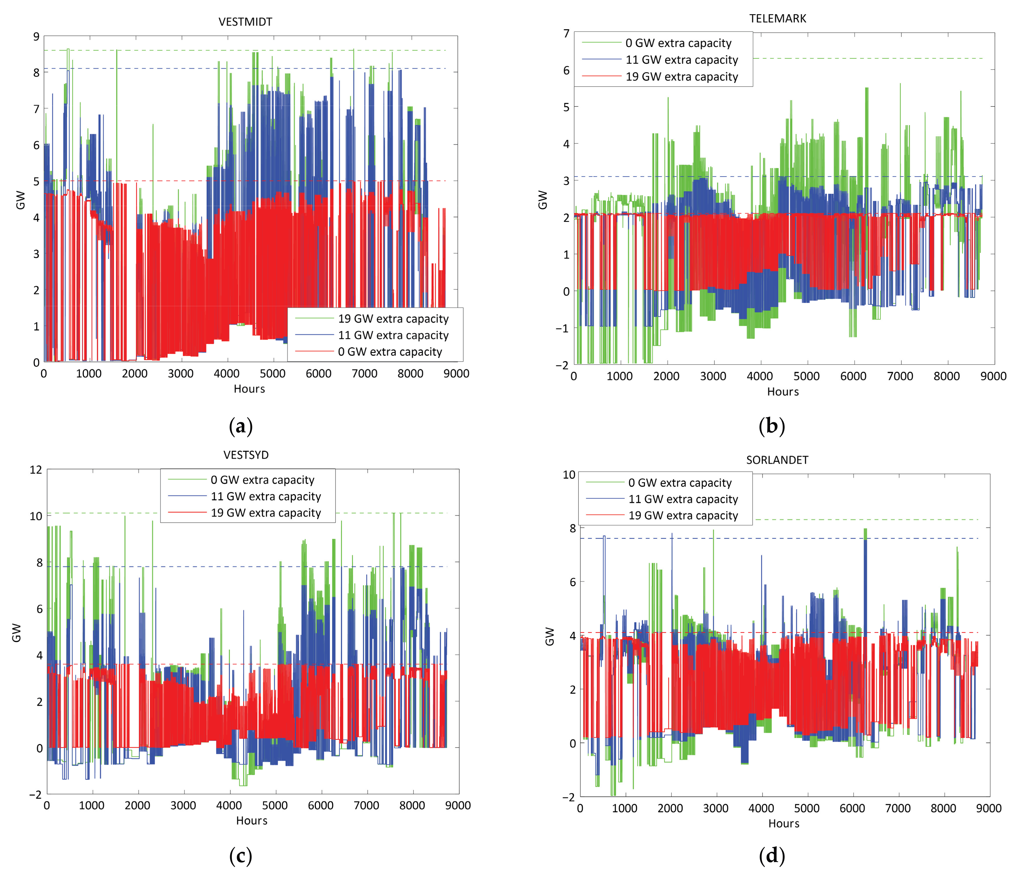 Energies 10 02054 g007