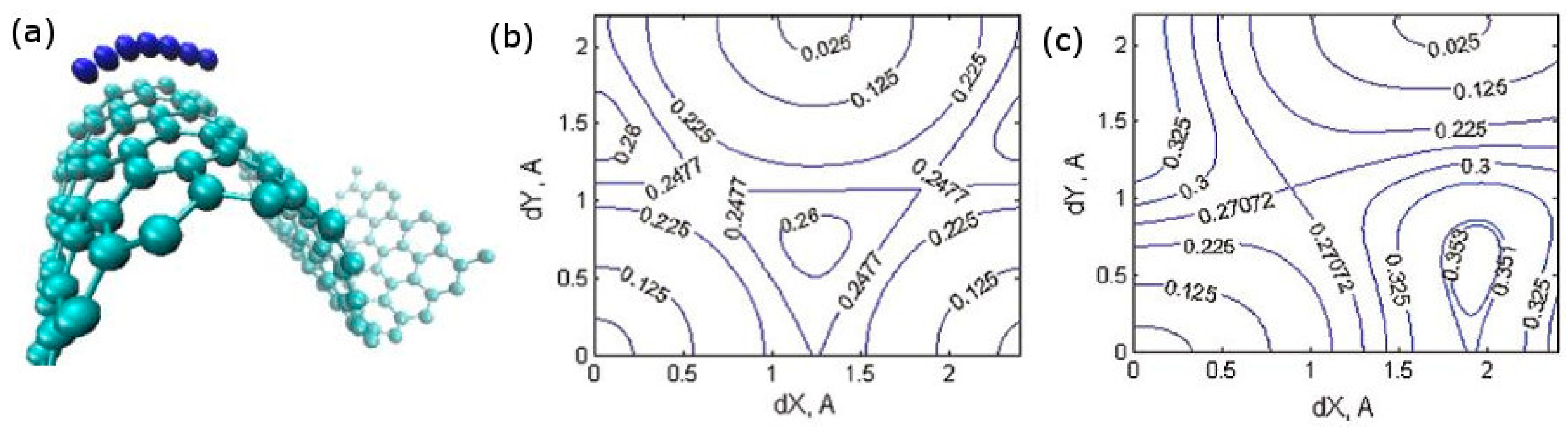 Energies 10 02061 g004