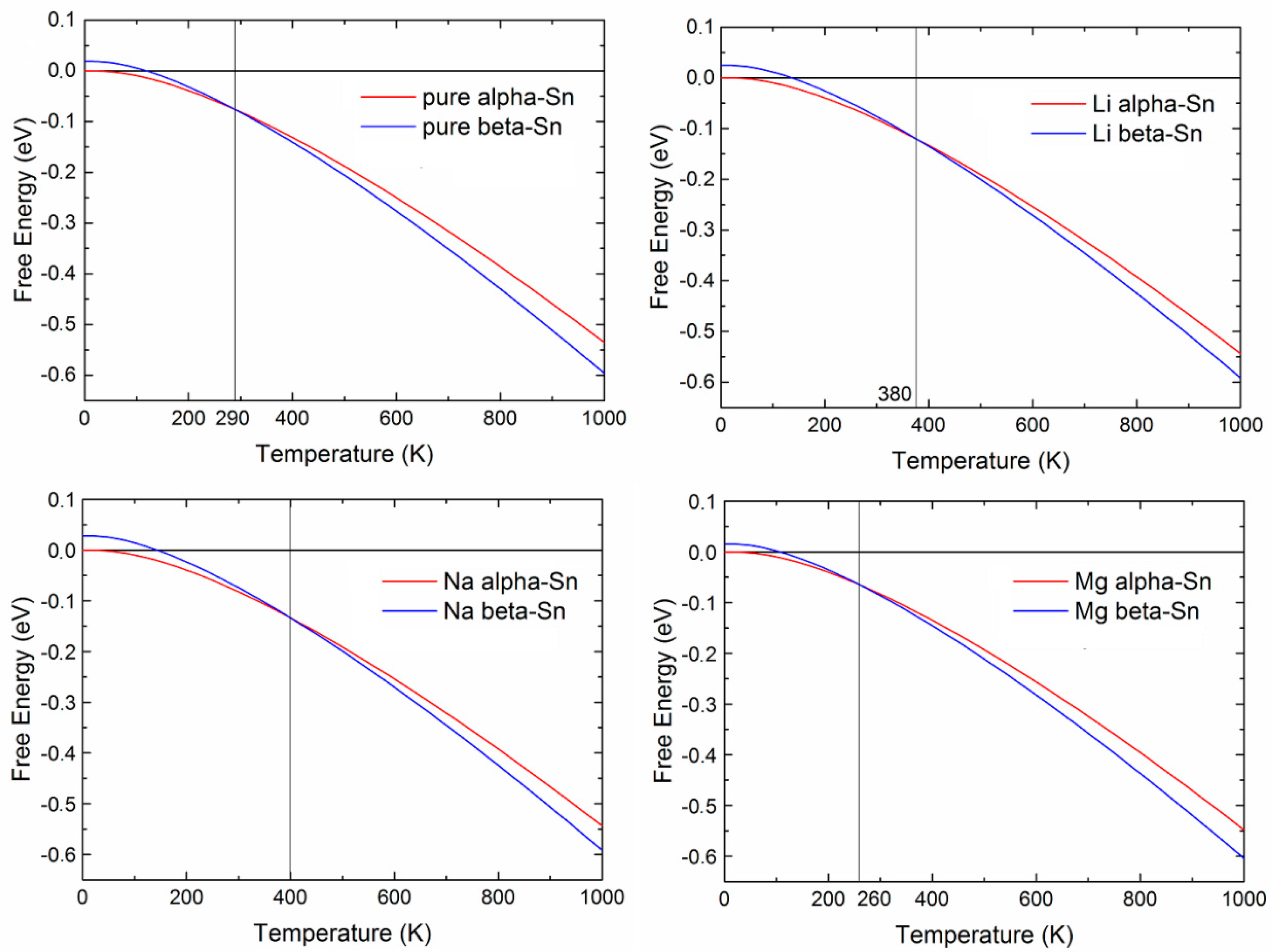 Energies 10 02061 g005
