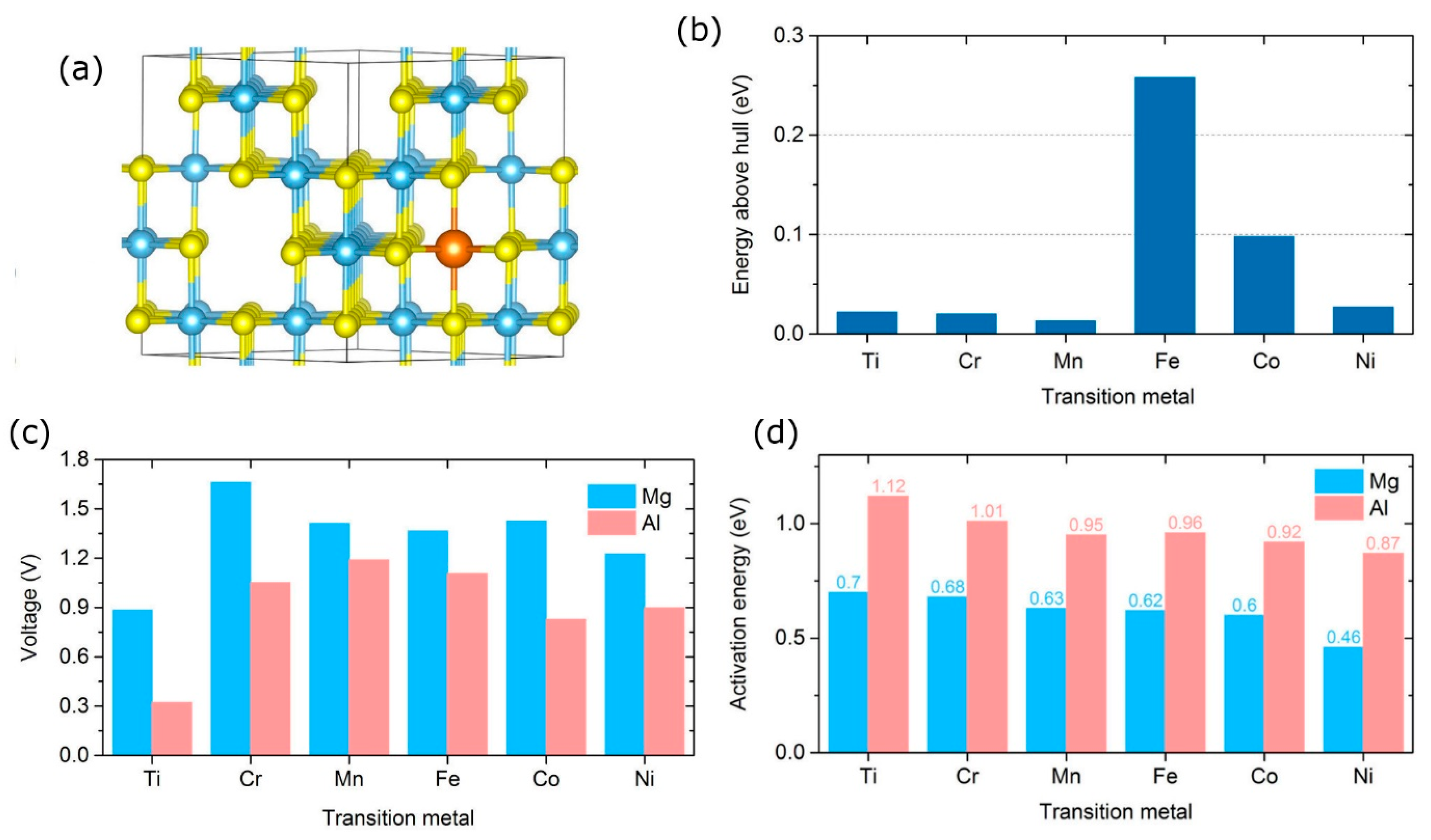 Energies 10 02061 g012