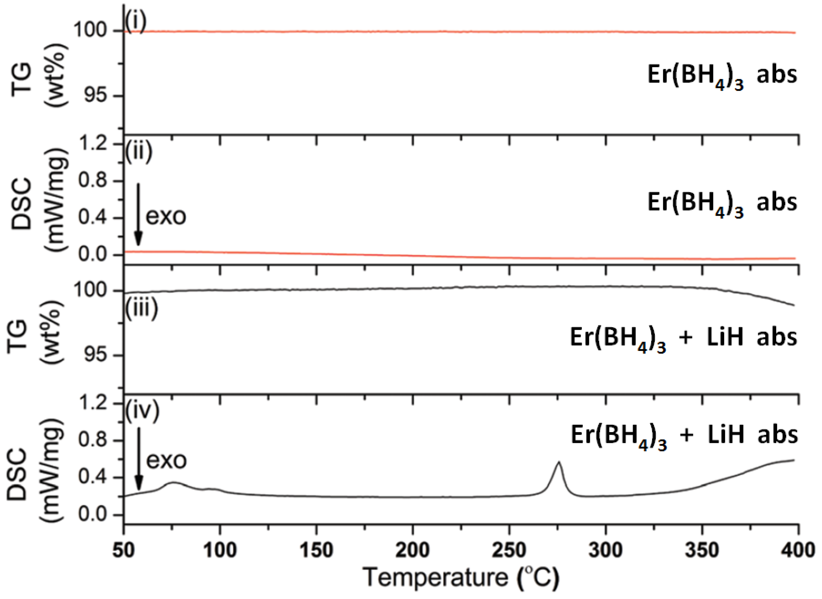 Energies 10 02115 g011