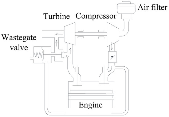 Turbo: Real World High-Performance Turbocharger Systems (SA Design)