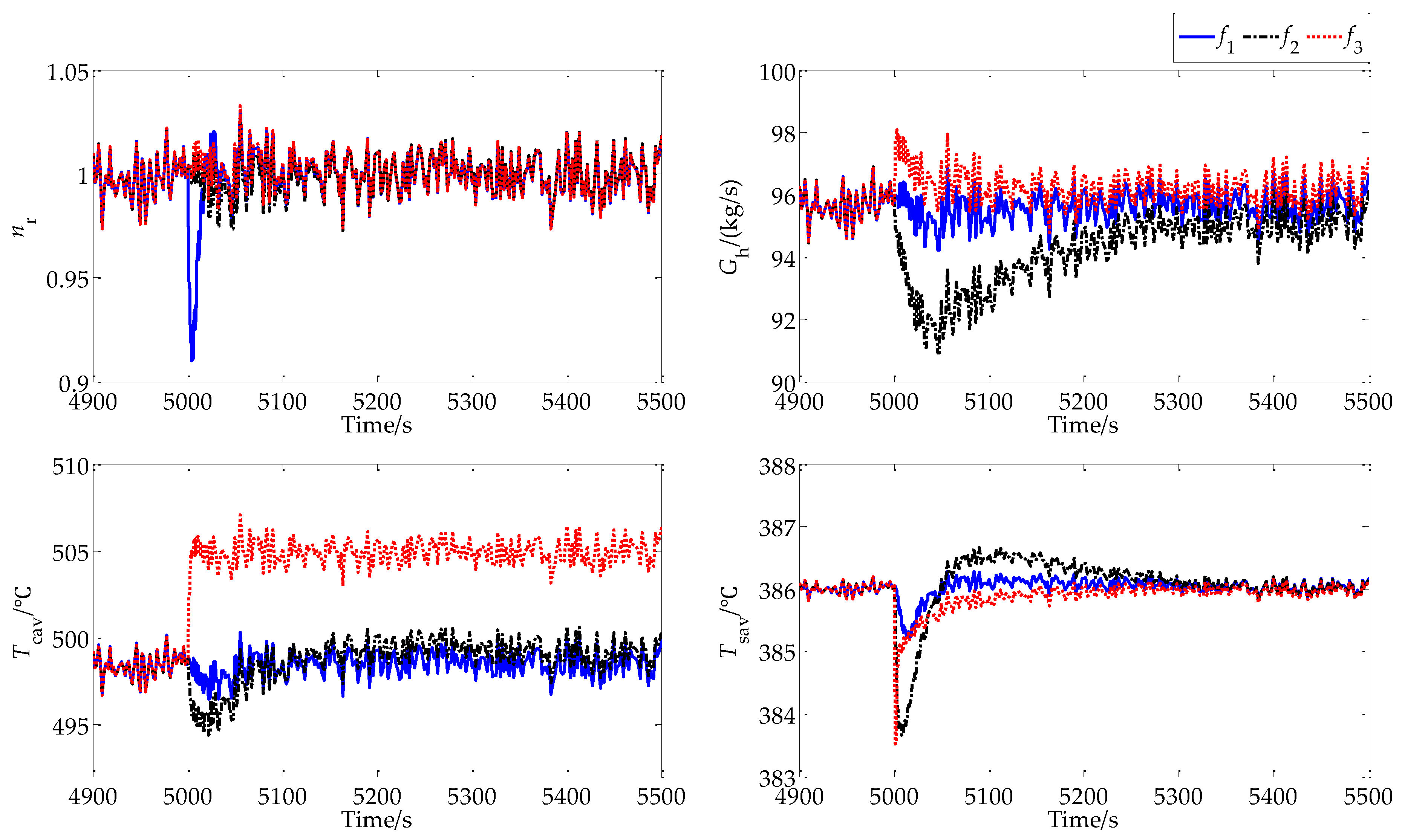 Energies 10 02125 g004
