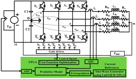 Energies | Free Full-Text | Near State Vector Selection-Based Model  Predictive Control with Common Mode Voltage Mitigation for a Three-Phase  Four-Leg Inverter