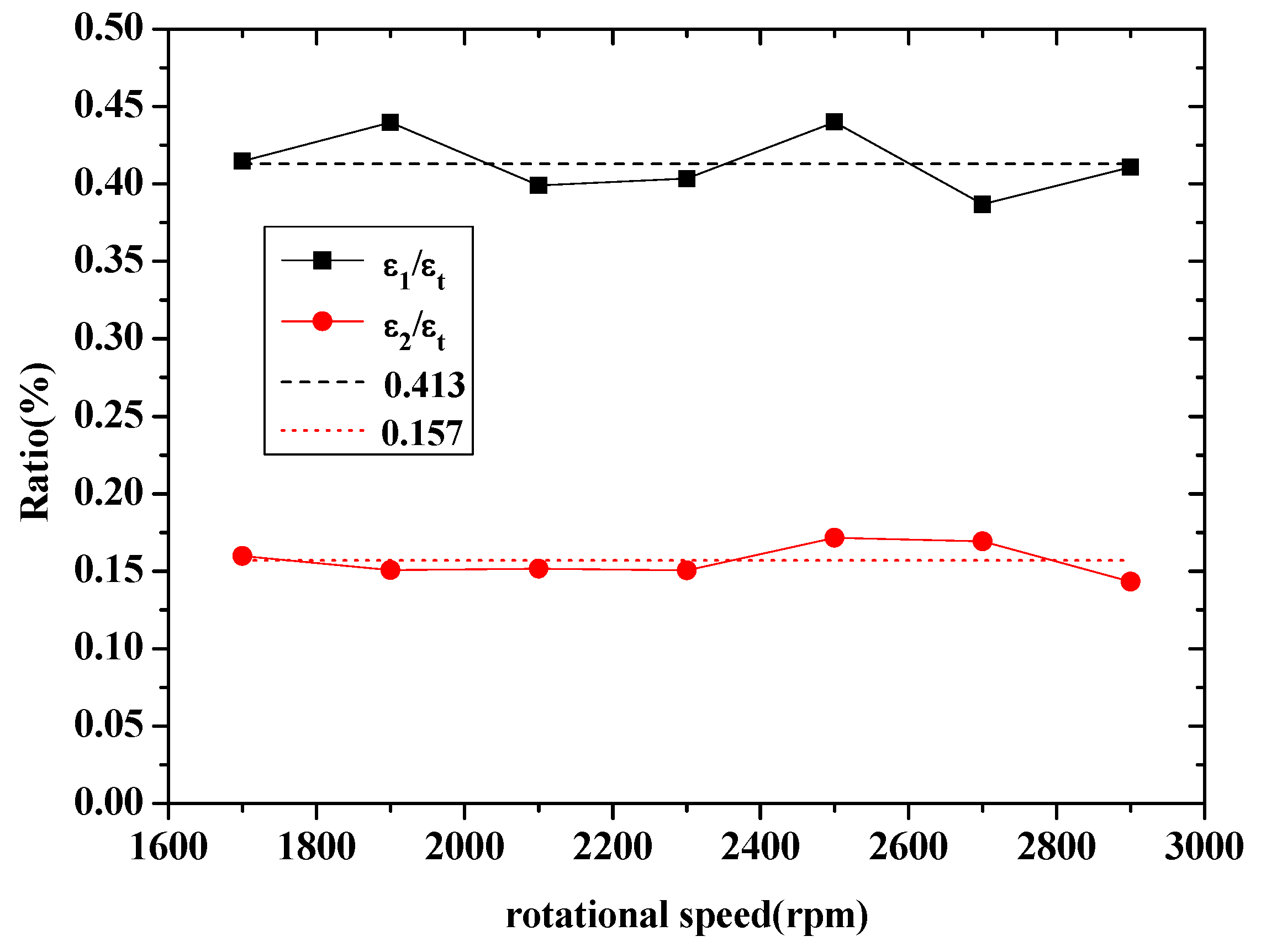 Energies 10 02139 g006