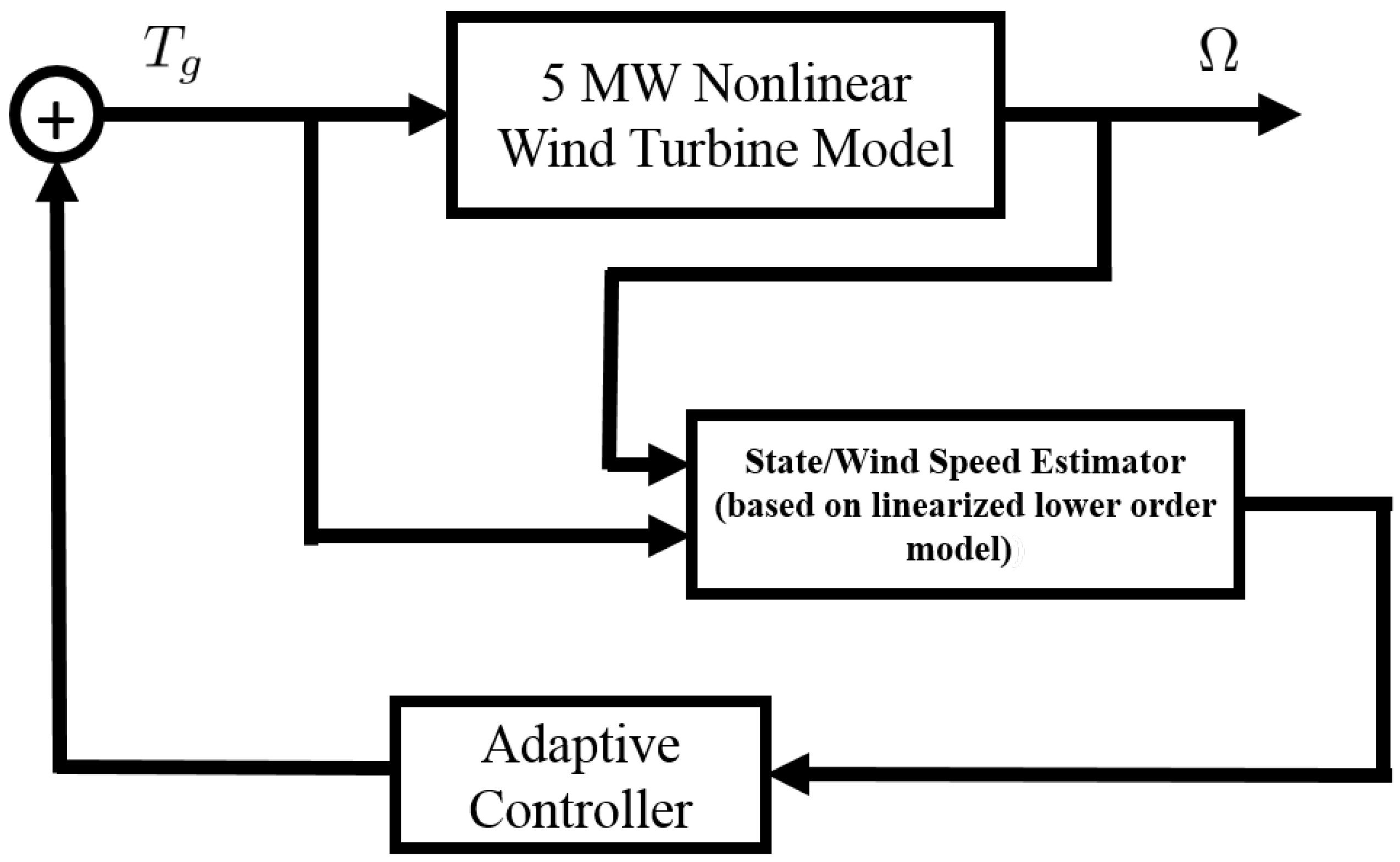 Energies 10 02145 g001