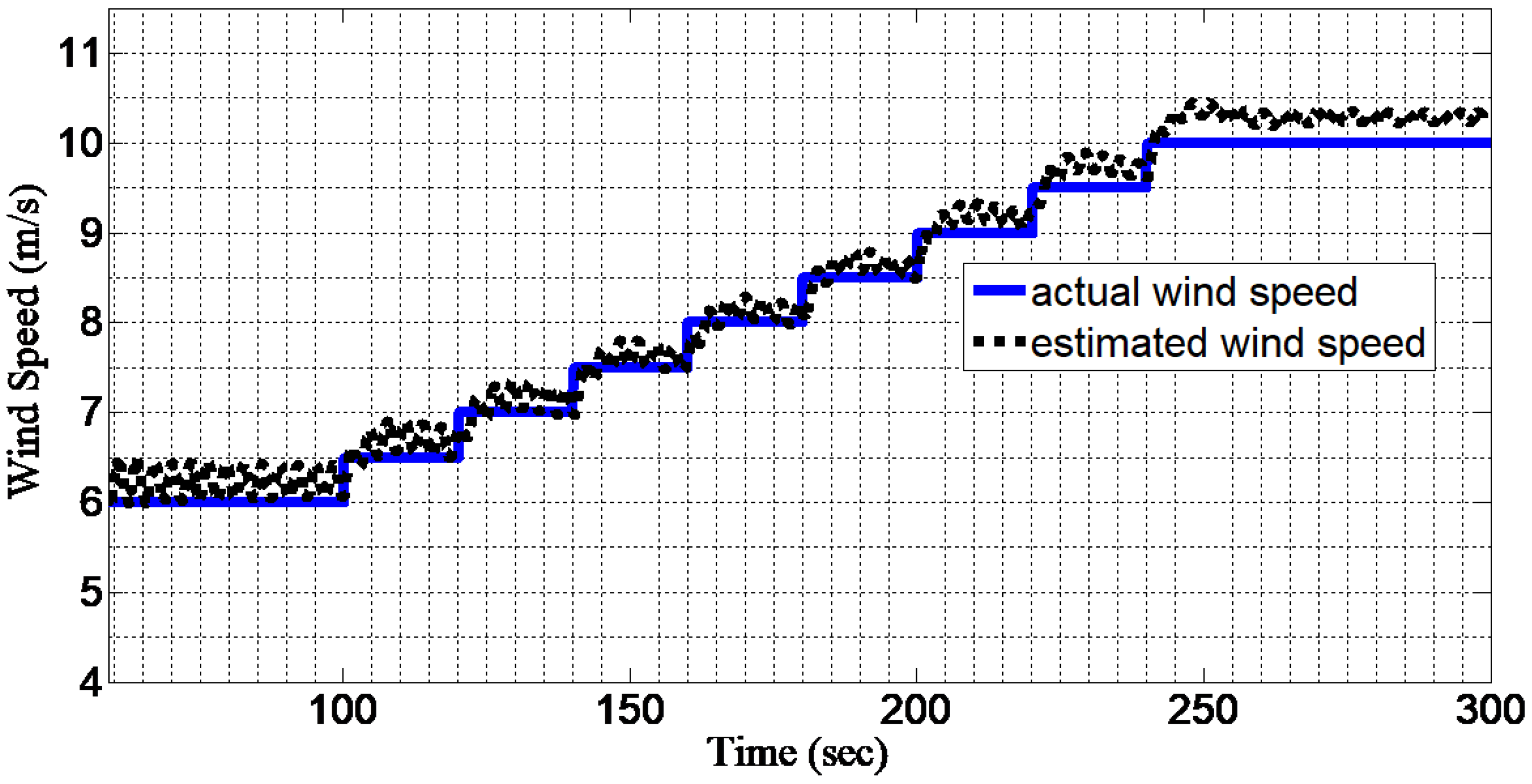 Energies 10 02145 g002